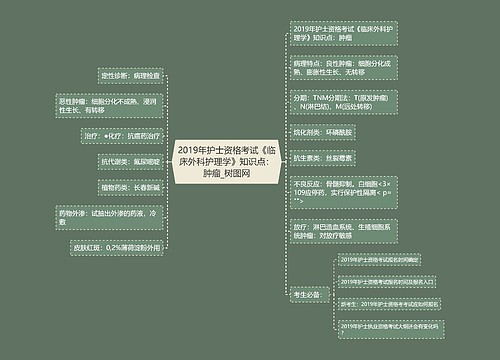 2019年护士资格考试《临床外科护理学》知识点：肿瘤