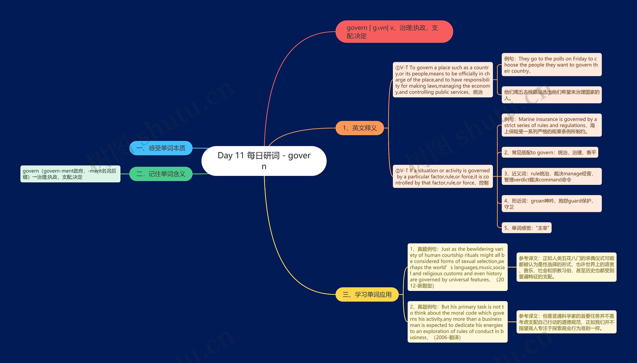 Day 11 每日研词 - govern Day 11 每日研词 - govern