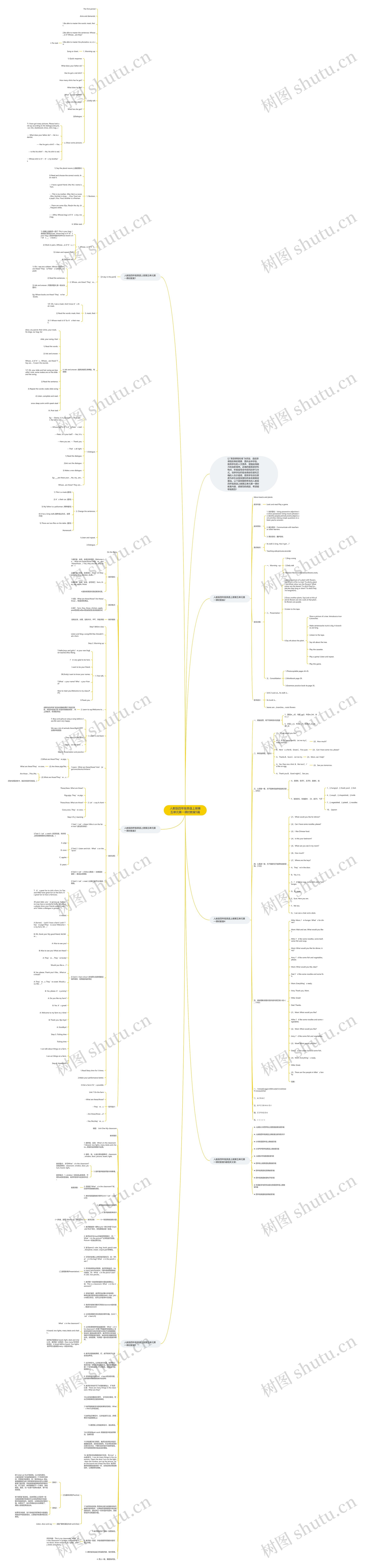 人教版四年级英语上册第五单元第一课时教案5篇思维导图