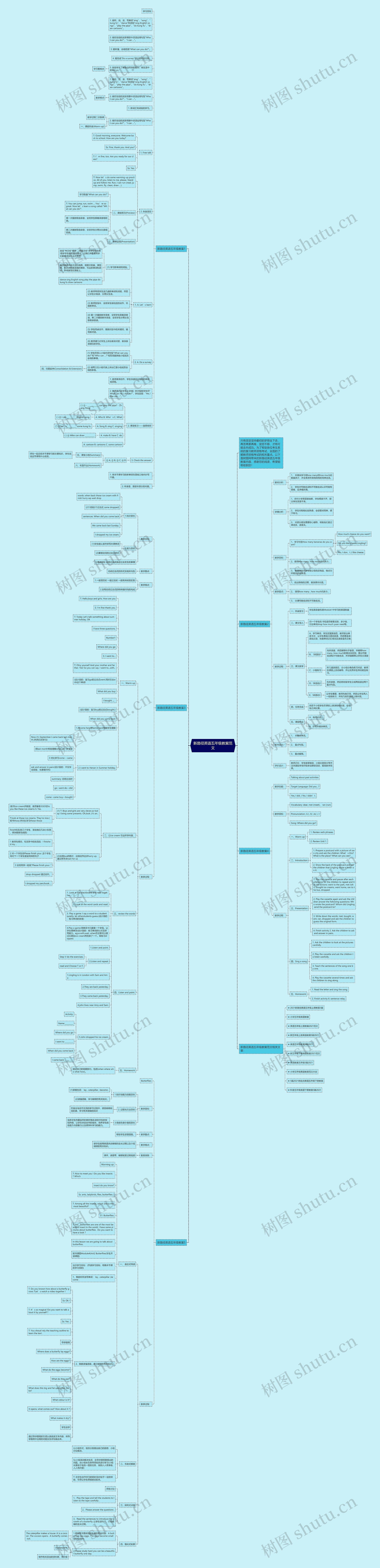 新路径英语五年级教案范文思维导图