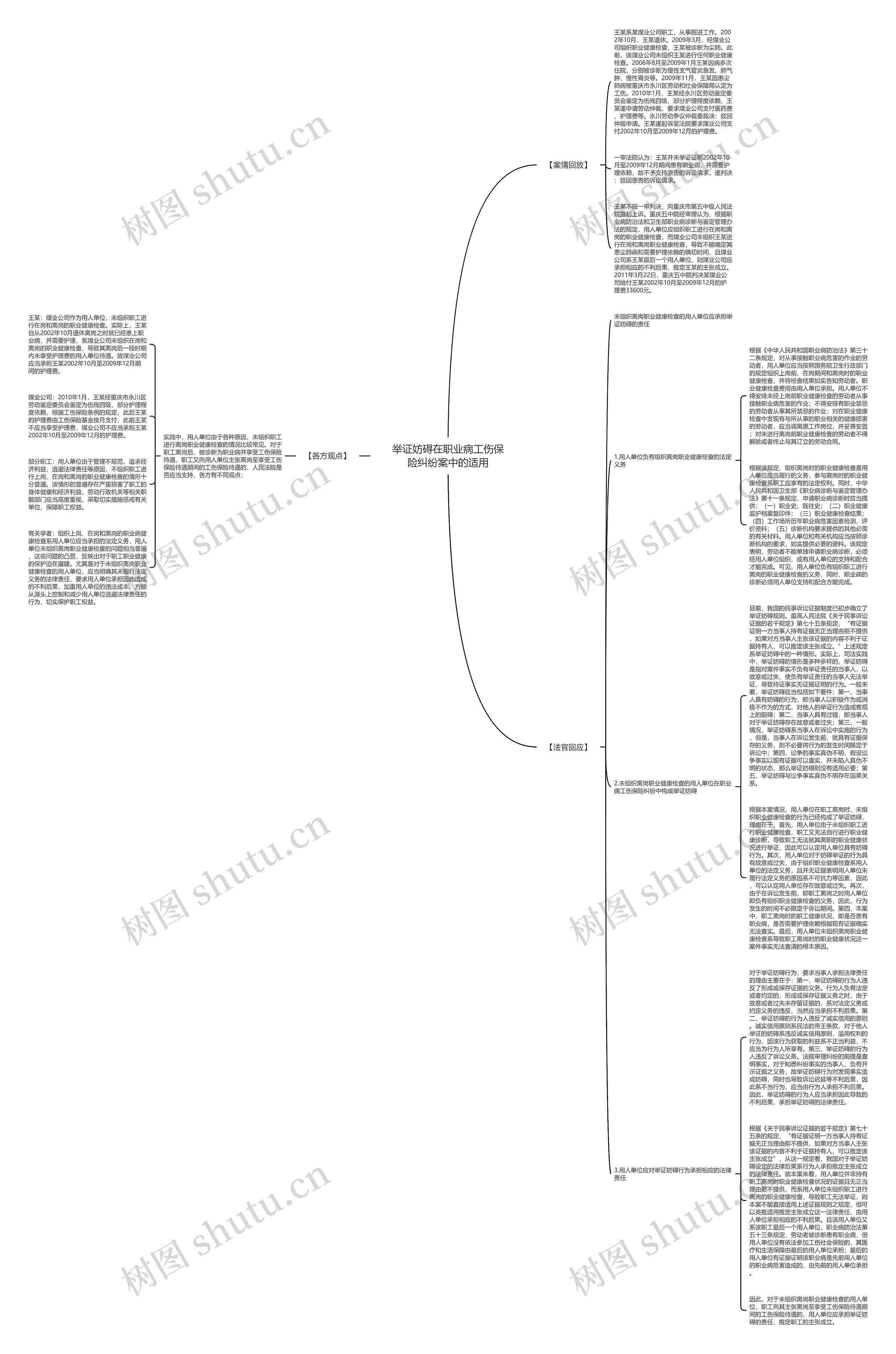 举证妨碍在职业病工伤保险纠纷案中的适用思维导图