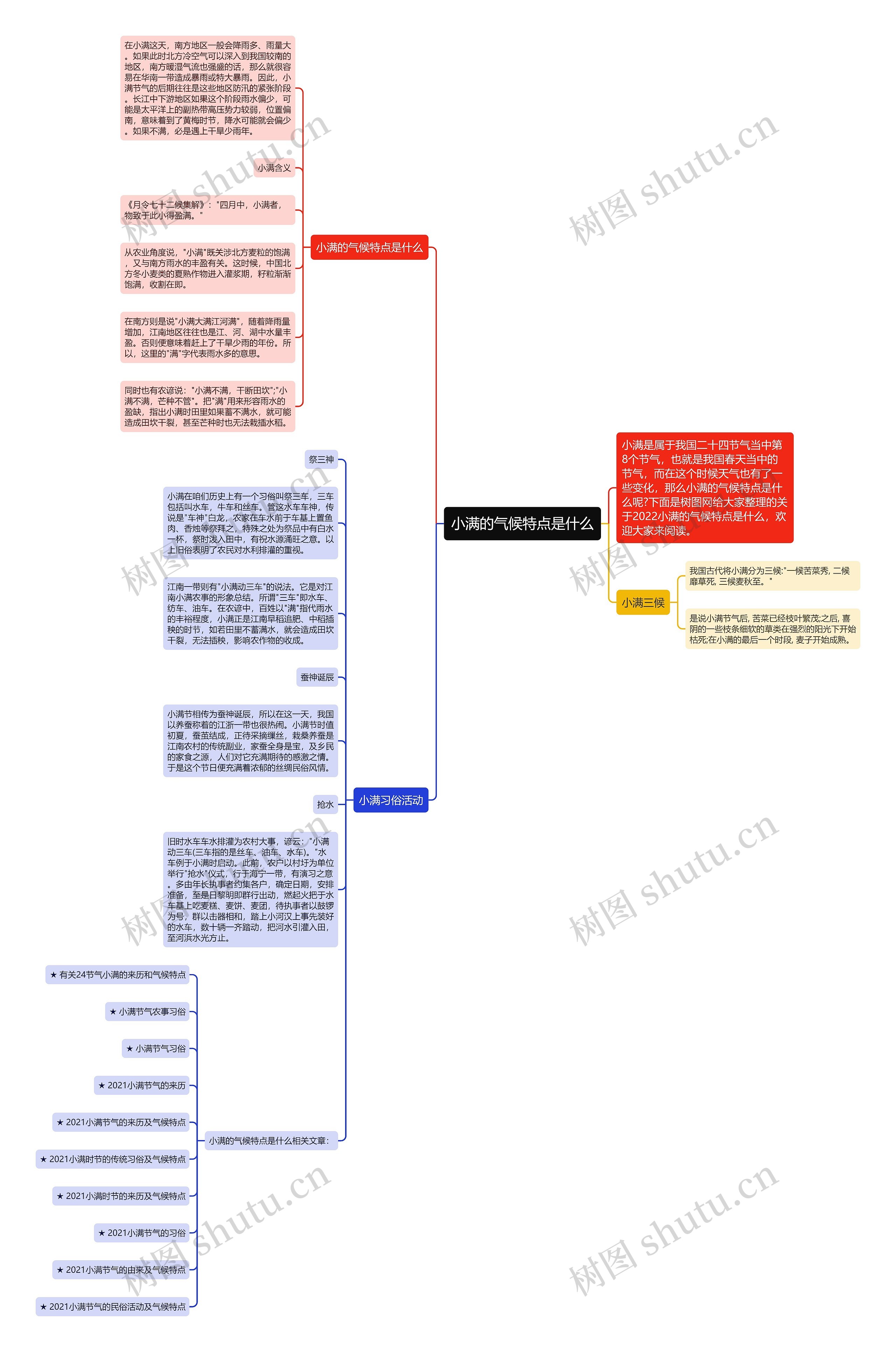 小满的气候特点是什么思维导图