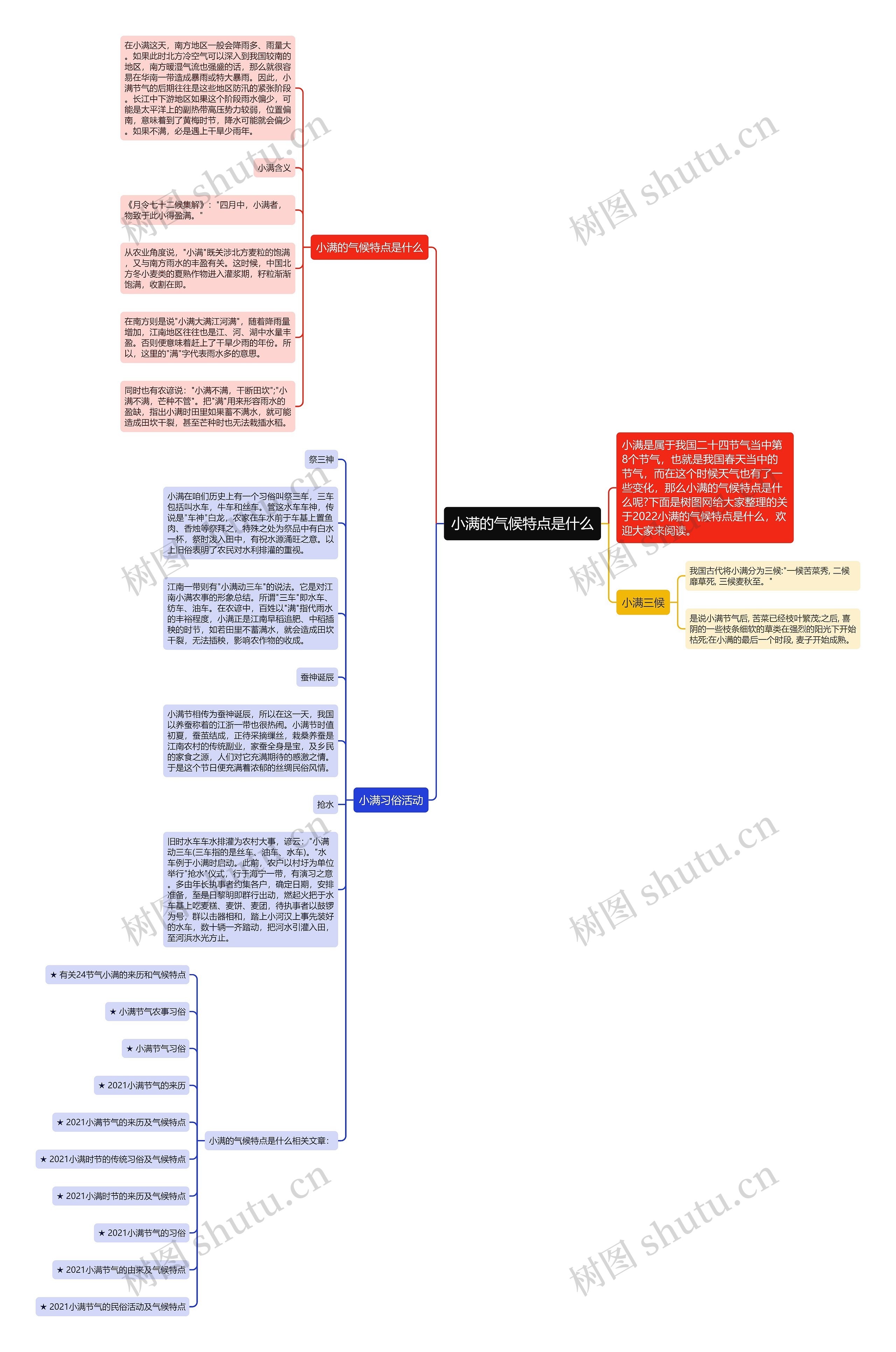 小满的气候特点是什么思维导图高清图 小满的气候特点是什么思维导图