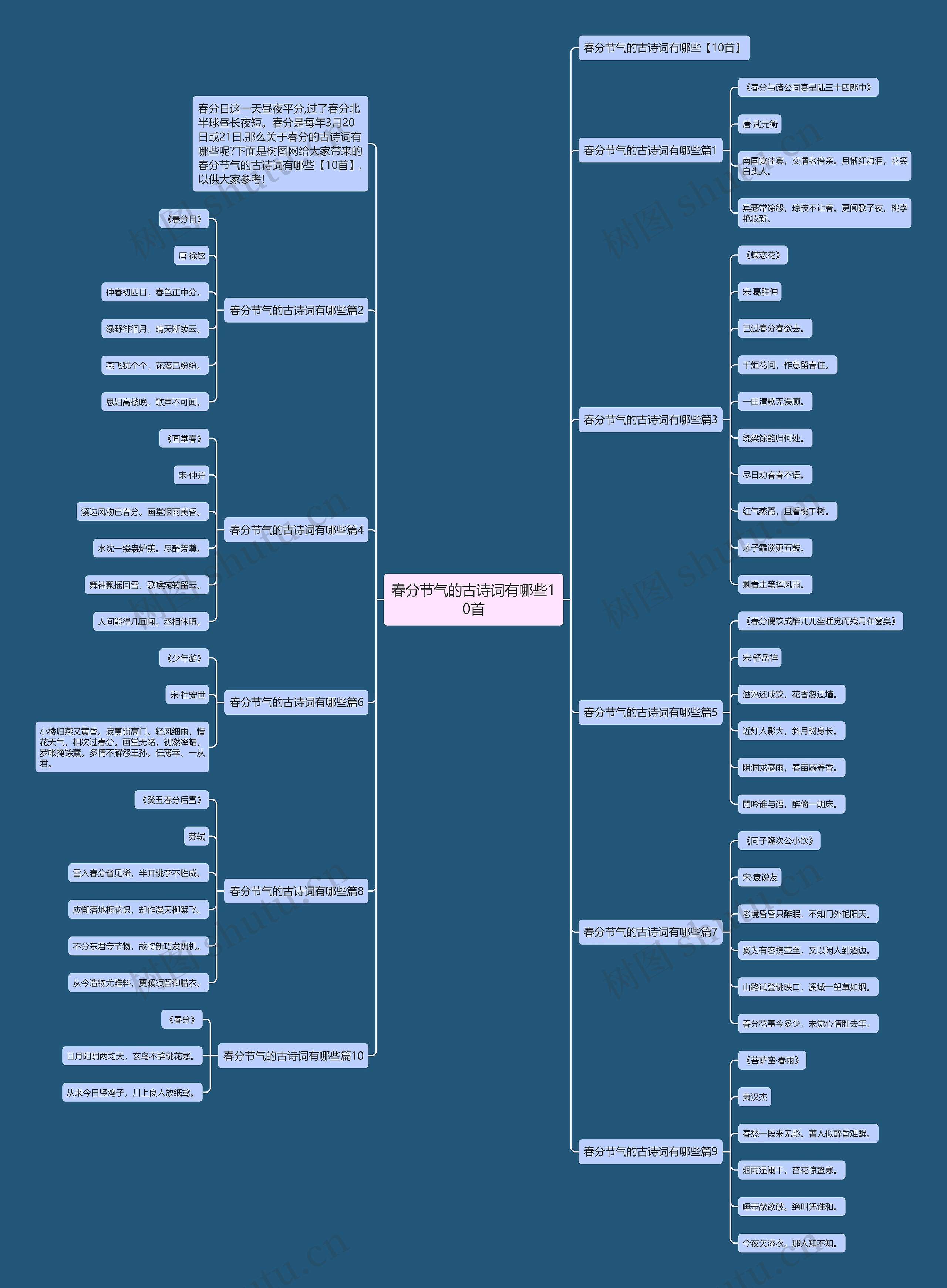 春分节气的古诗词有哪些10首思维导图