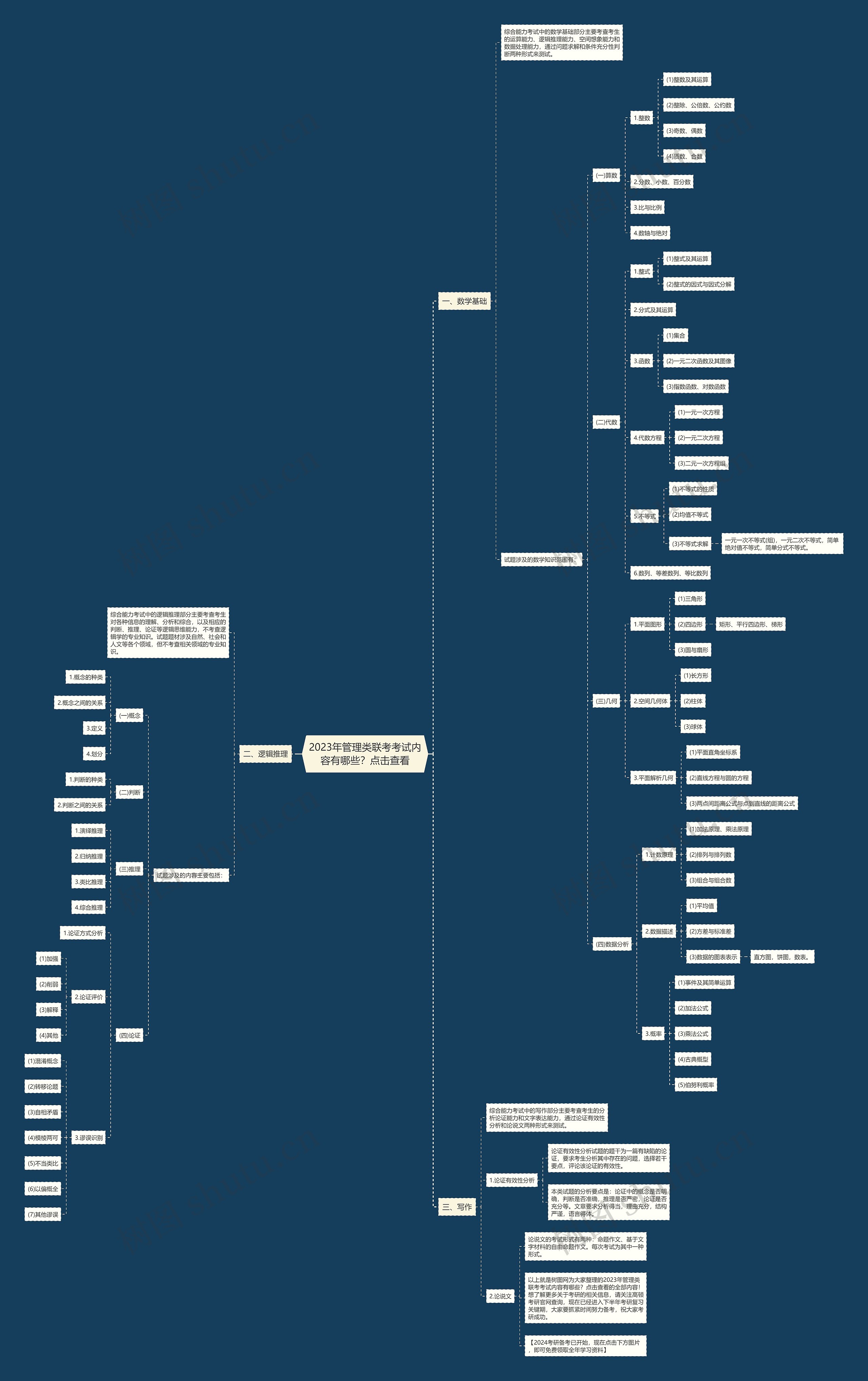 2023年管理类联考考试内容有哪些?点击查看 2023年管理类联考考试内容有哪些?点击查看