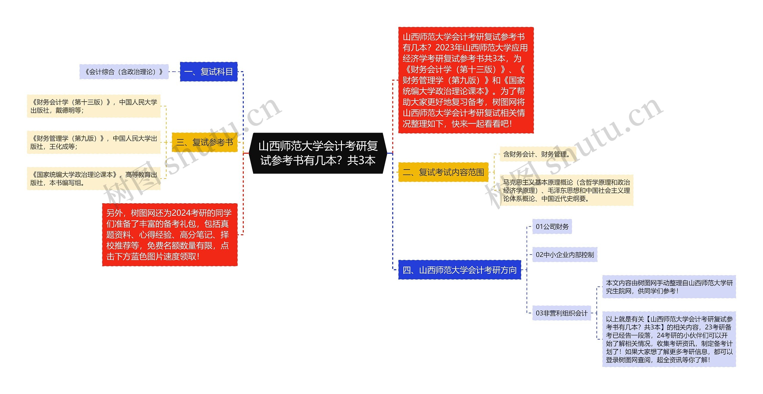 山西师范大学会计考研复试参考书有几本？共3本