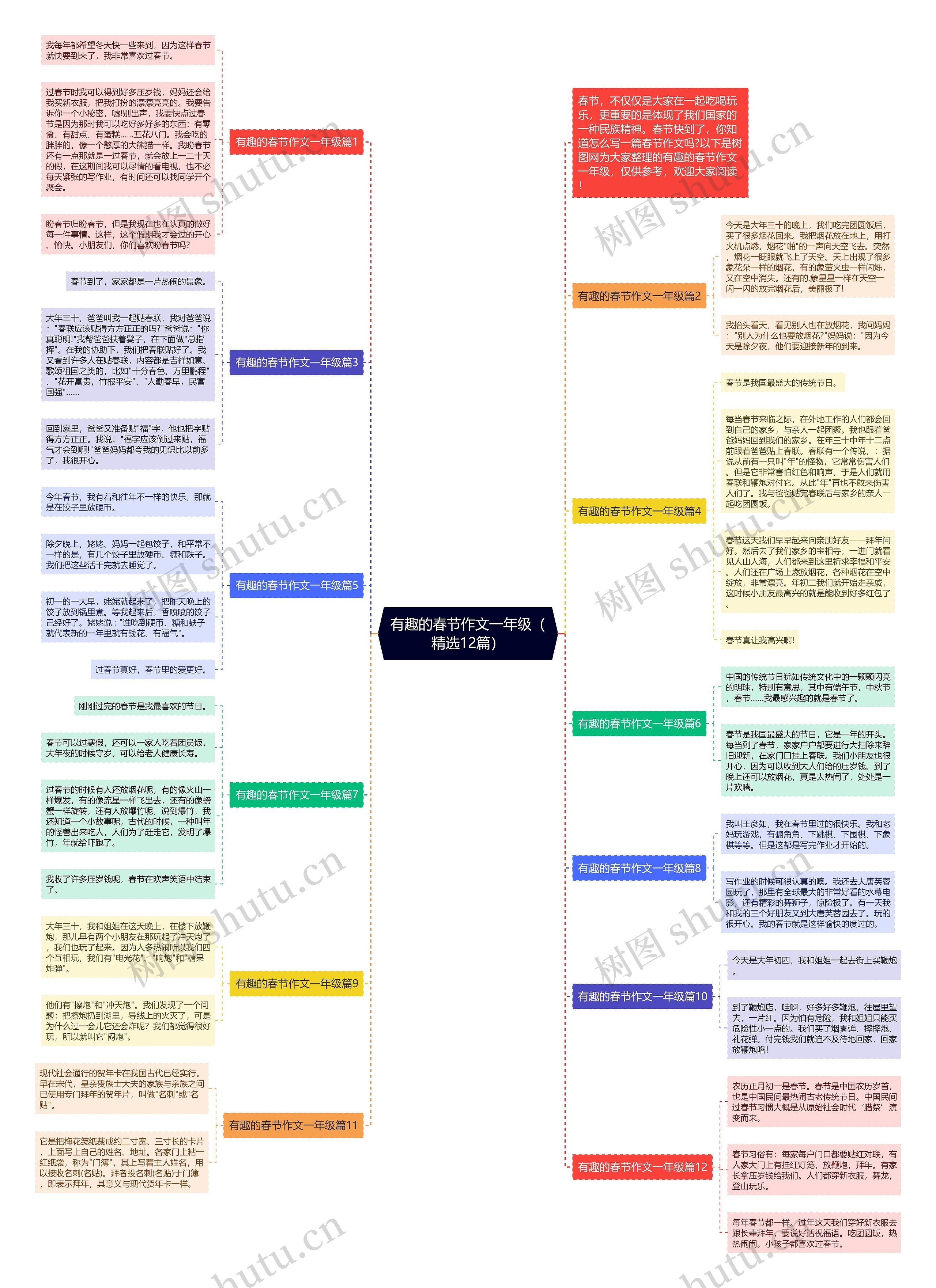 有趣的春节作文一年级（精选12篇）思维导图