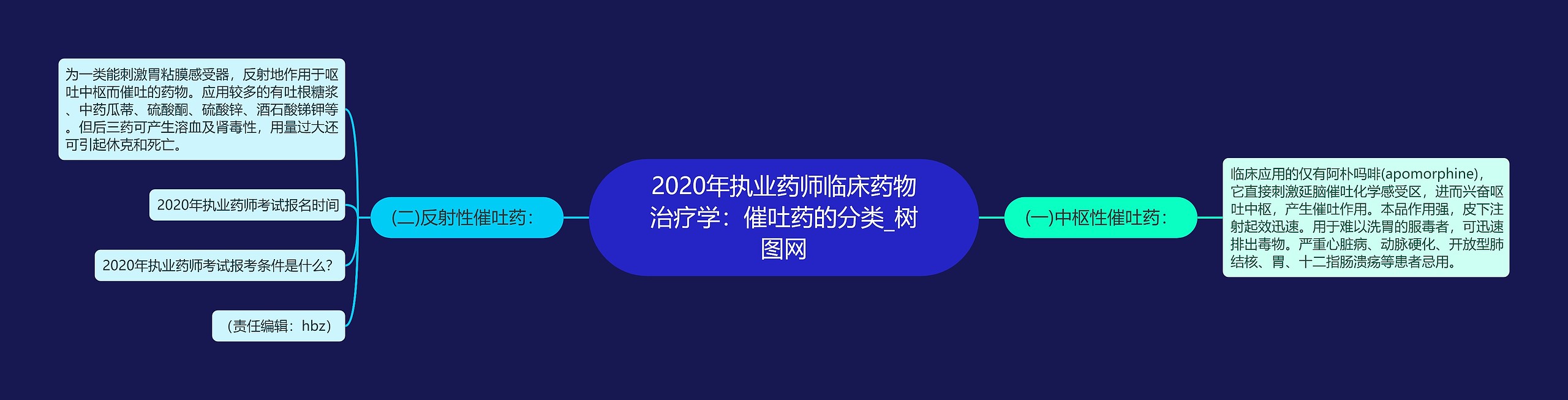 2020年执业药师临床药物治疗学：催吐药的分类