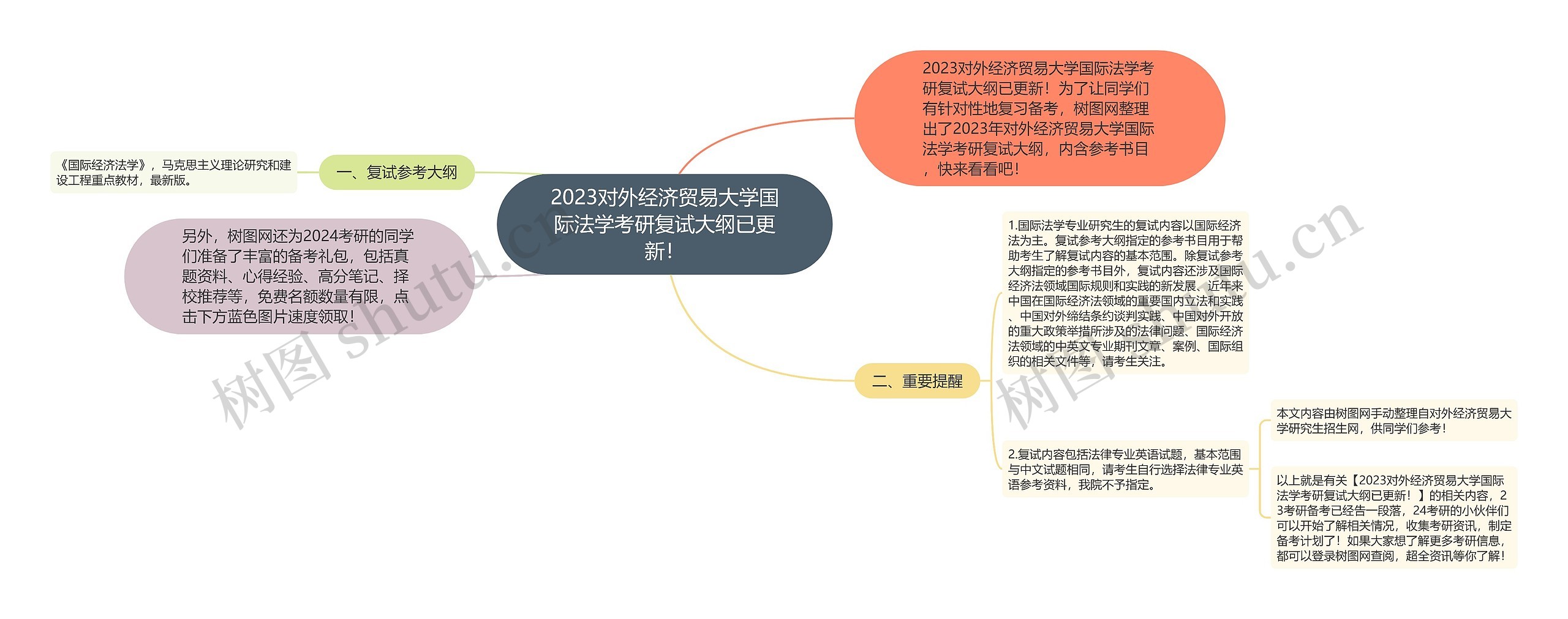 2023对外经济贸易大学国际法学考研复试大纲已更新! 2023对外经济贸易大学国际法学考研复试大纲已更新!