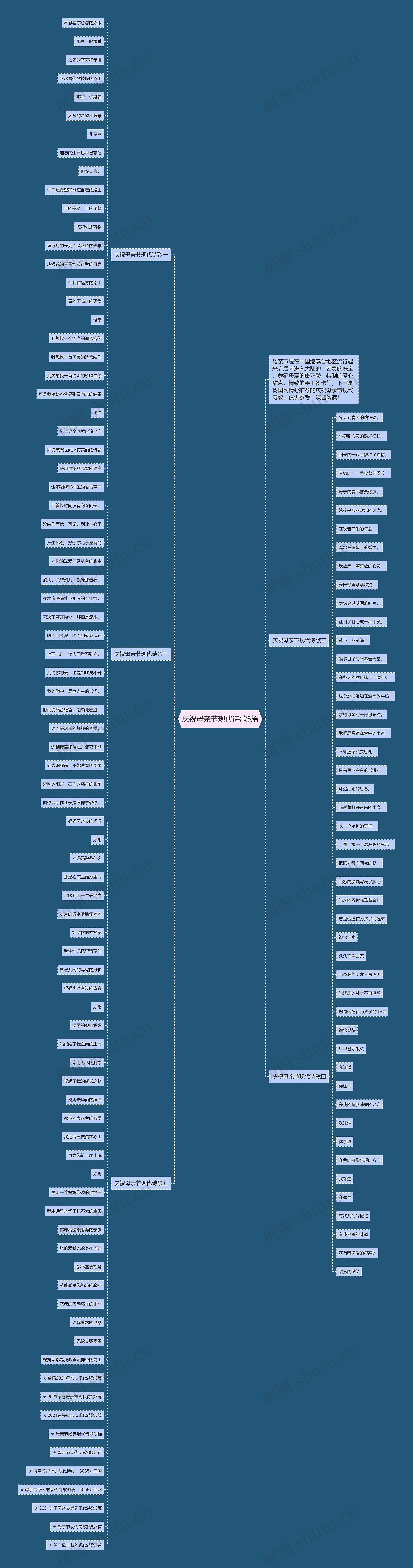 庆祝母亲节现代诗歌5篇思维导图