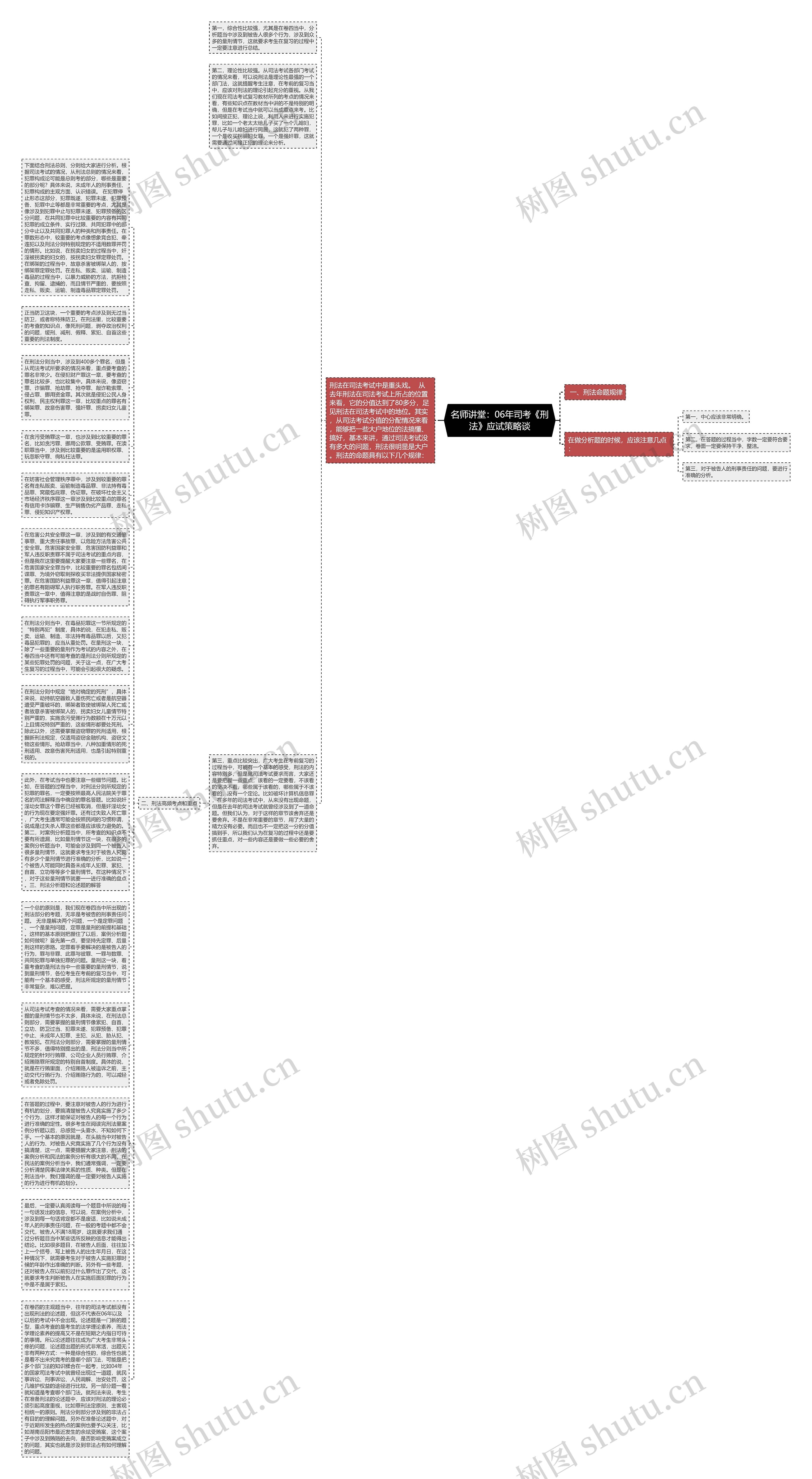名师讲堂：06年司考《刑法》应试策略谈思维导图