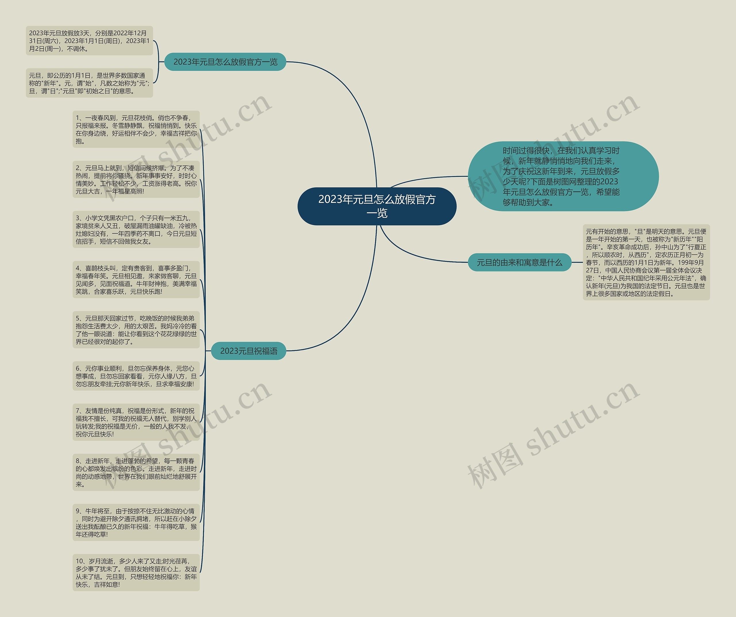 2023年元旦怎么放假官方一览思维导图