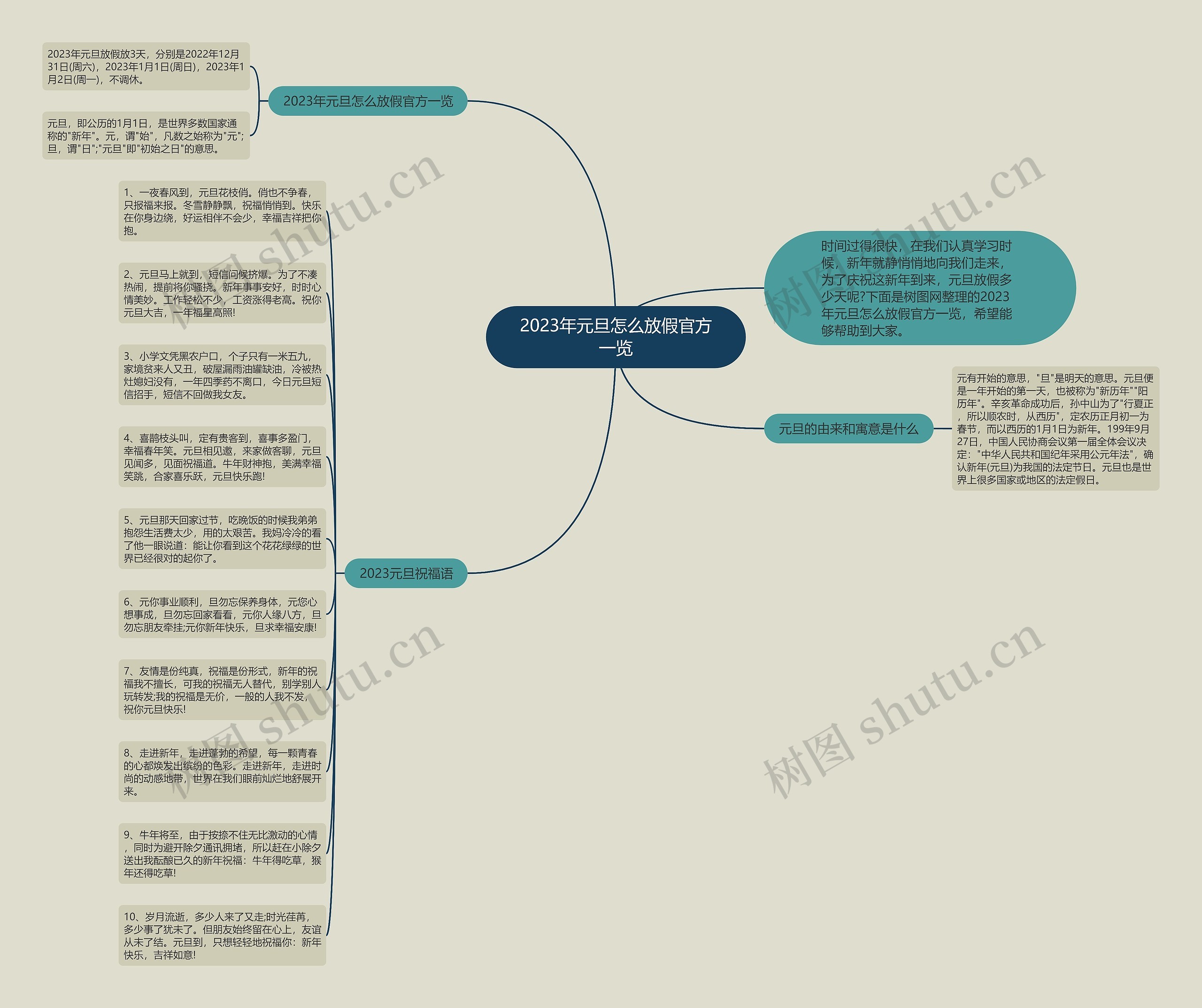 2023年元旦怎么放假官方一览思维导图高清图 2023年元旦怎么放假官方一览思维导图