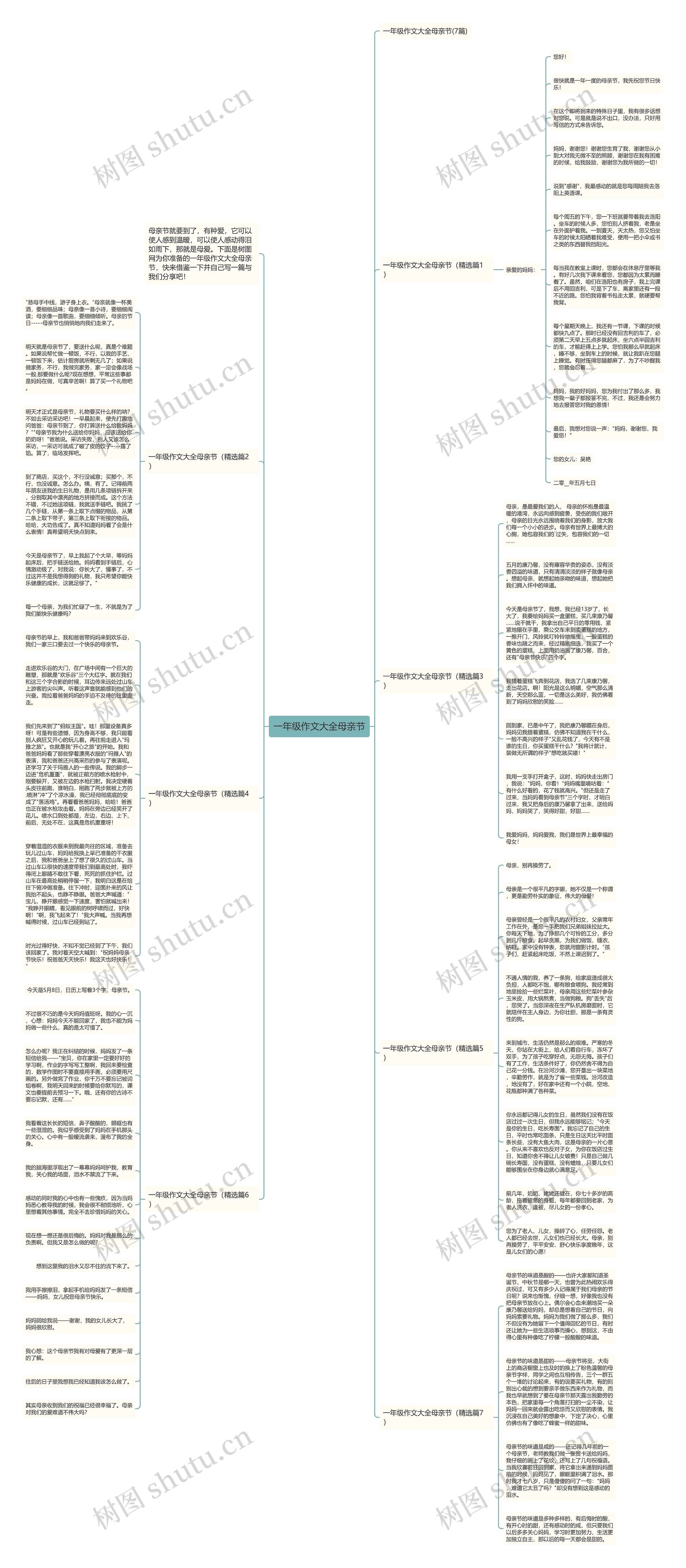一年级作文大全母亲节思维导图