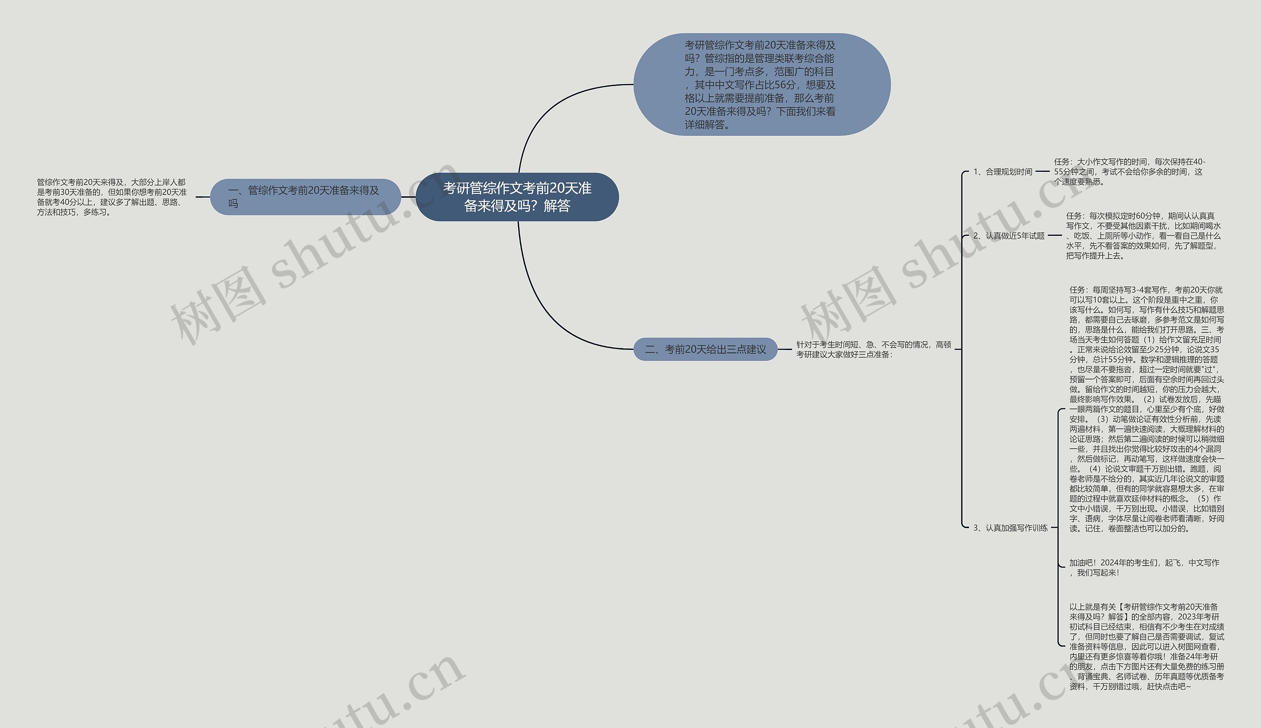 考研管综作文考前20天准备来得及吗？解答