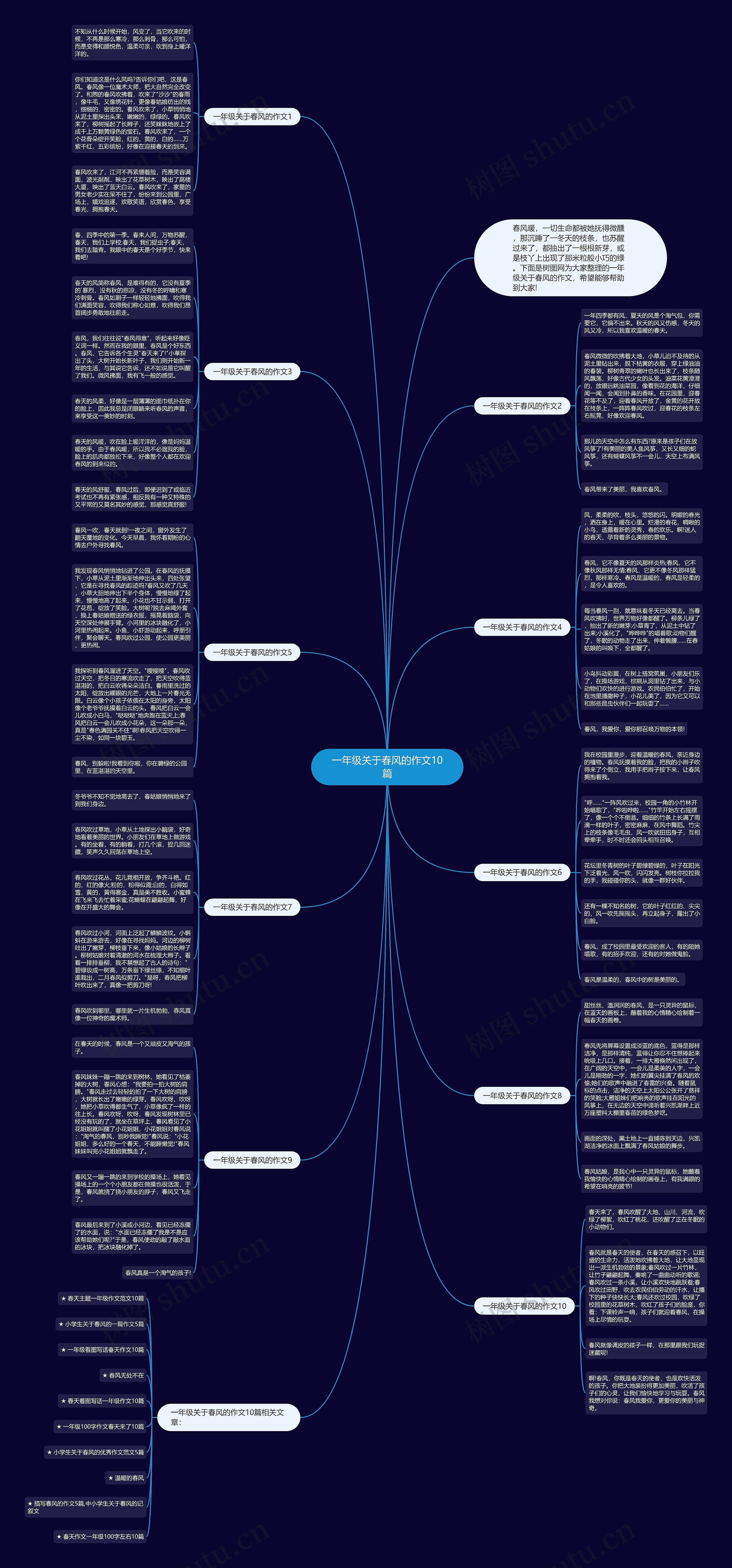 一年级关于春风的作文10篇思维导图