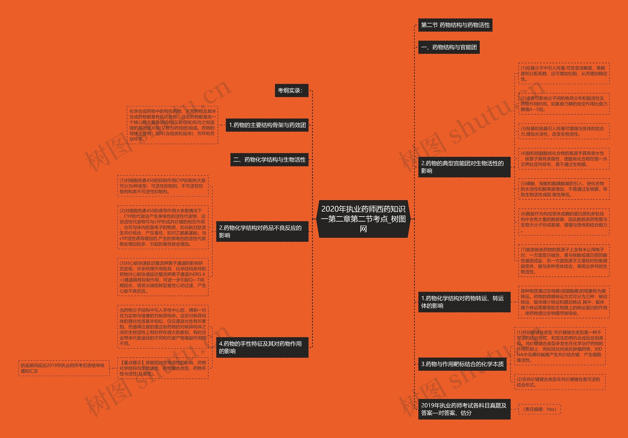 2020年执业药师西药知识一第二章第二节考点 2020年执业药师西药知识一第二章第二节考点