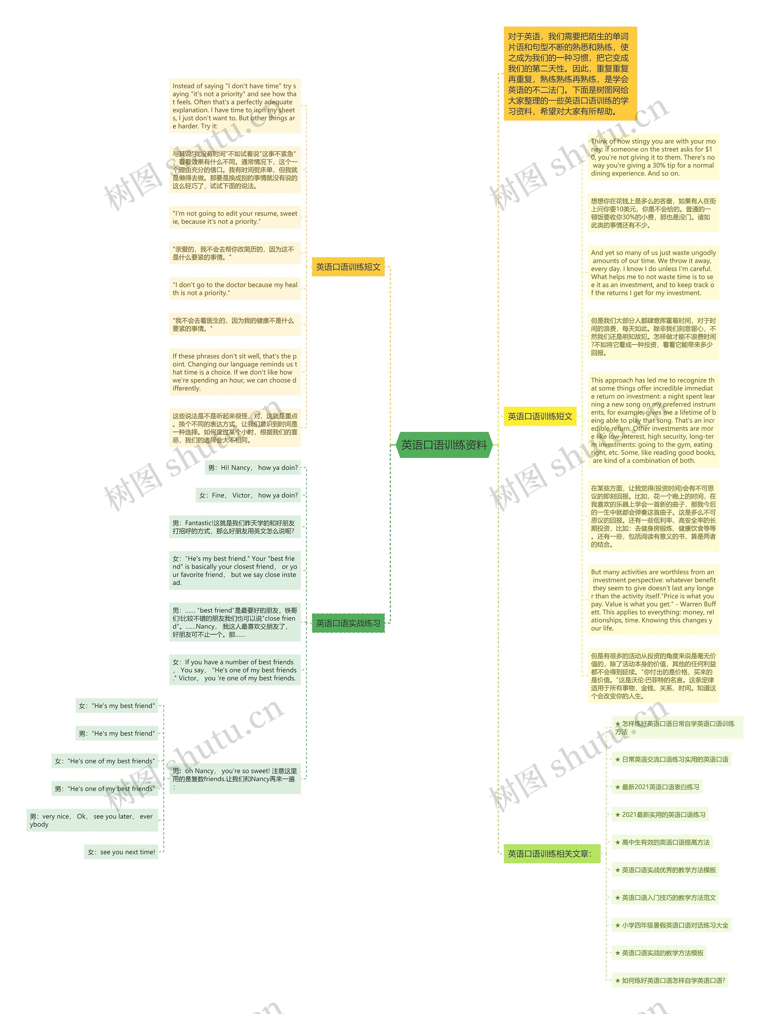 英语口语训练资料思维导图