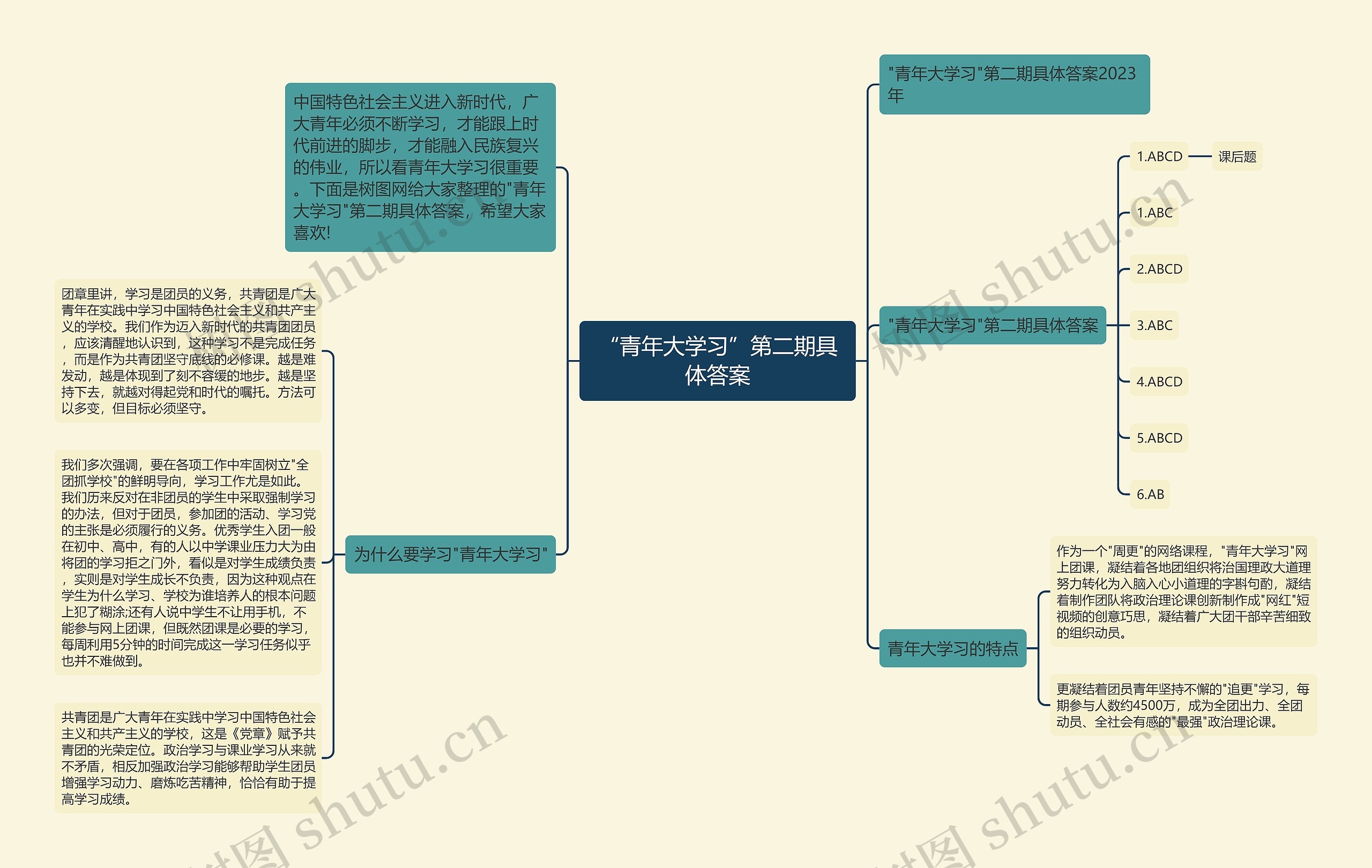 “青年大学习”第二期具体答案