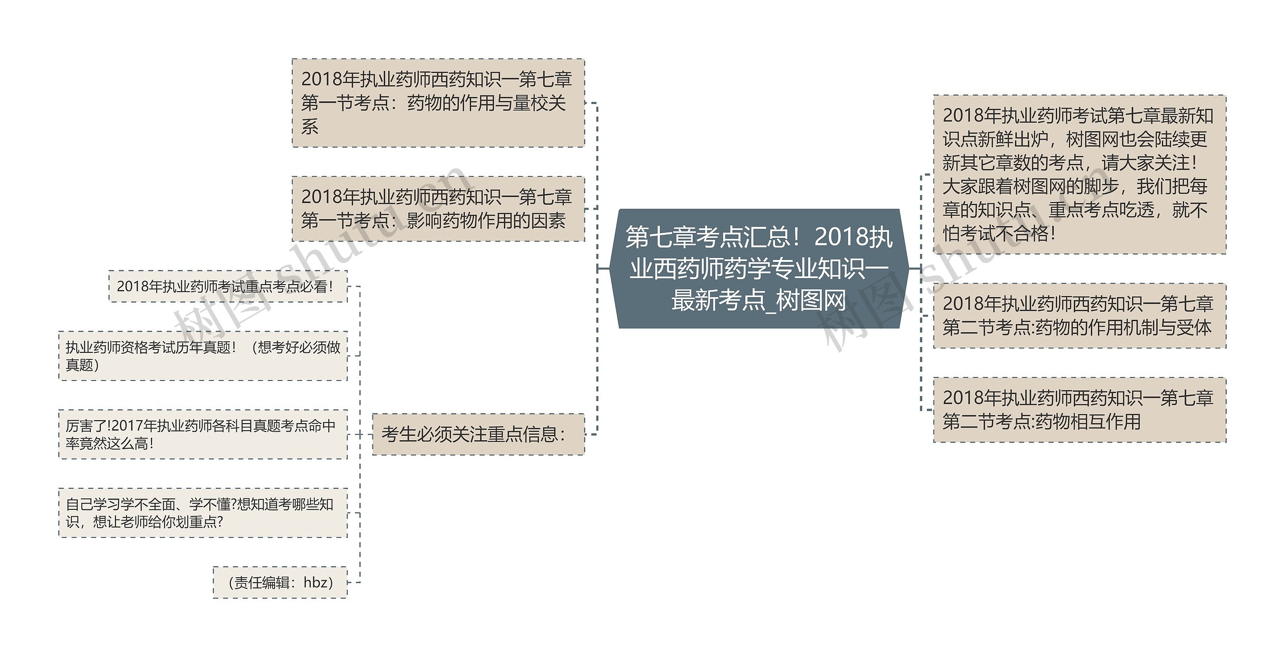 第七章考点汇总！2018执业西药师药学专业知识一最新考点