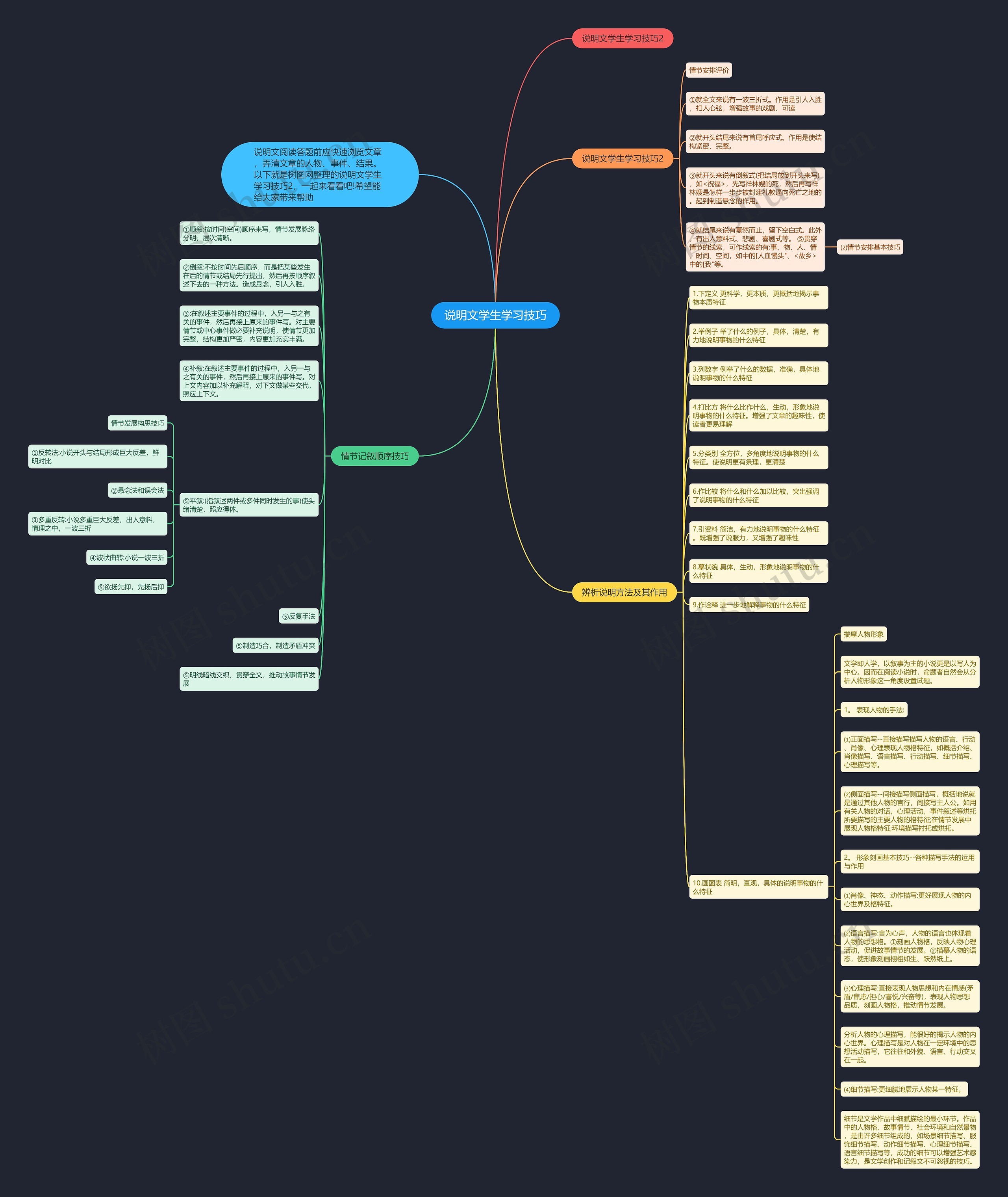 说明文学生学习技巧思维导图