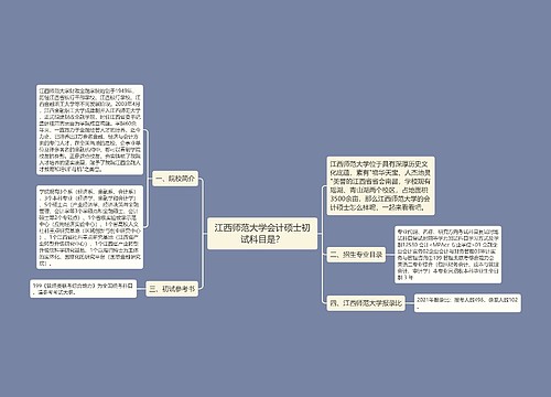 江西师范大学会计硕士初试科目是？