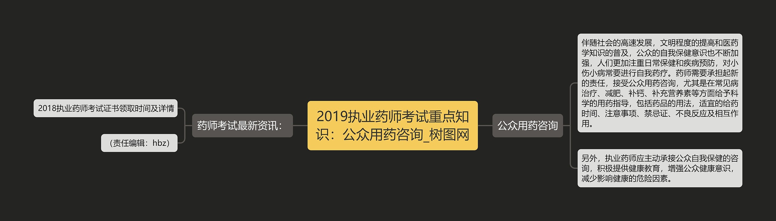 2019执业药师考试重点知识：公众用药咨询
