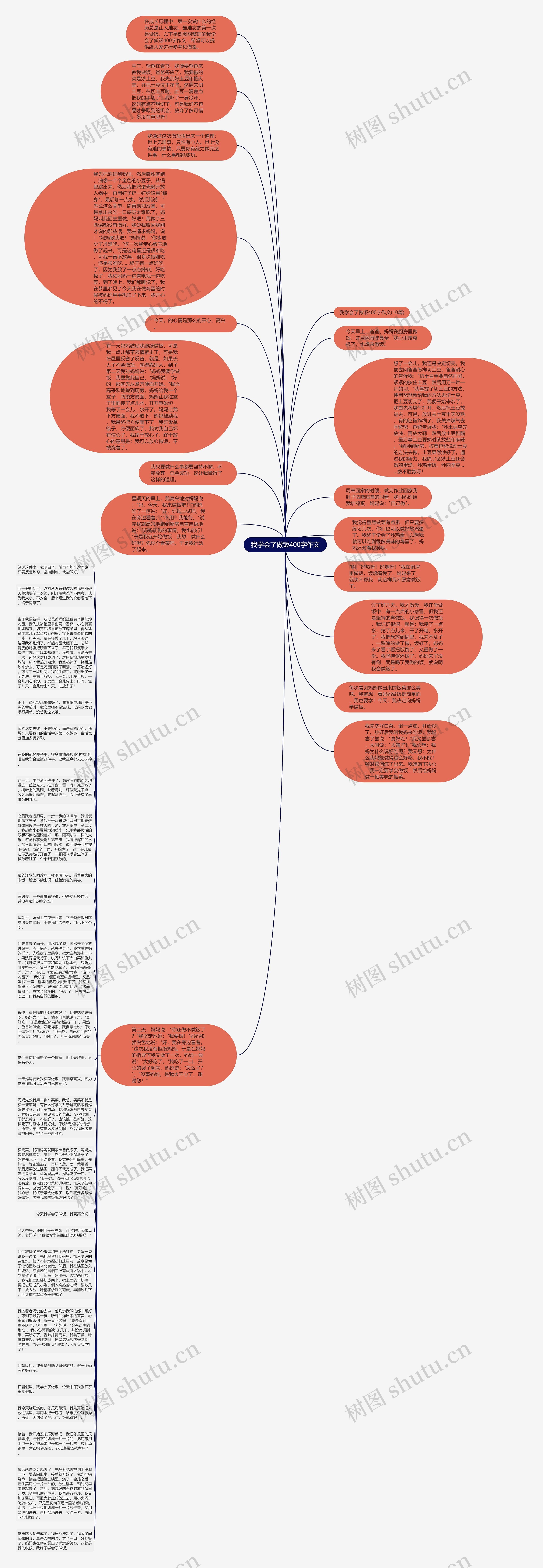 我学会了做饭400字作文思维导图