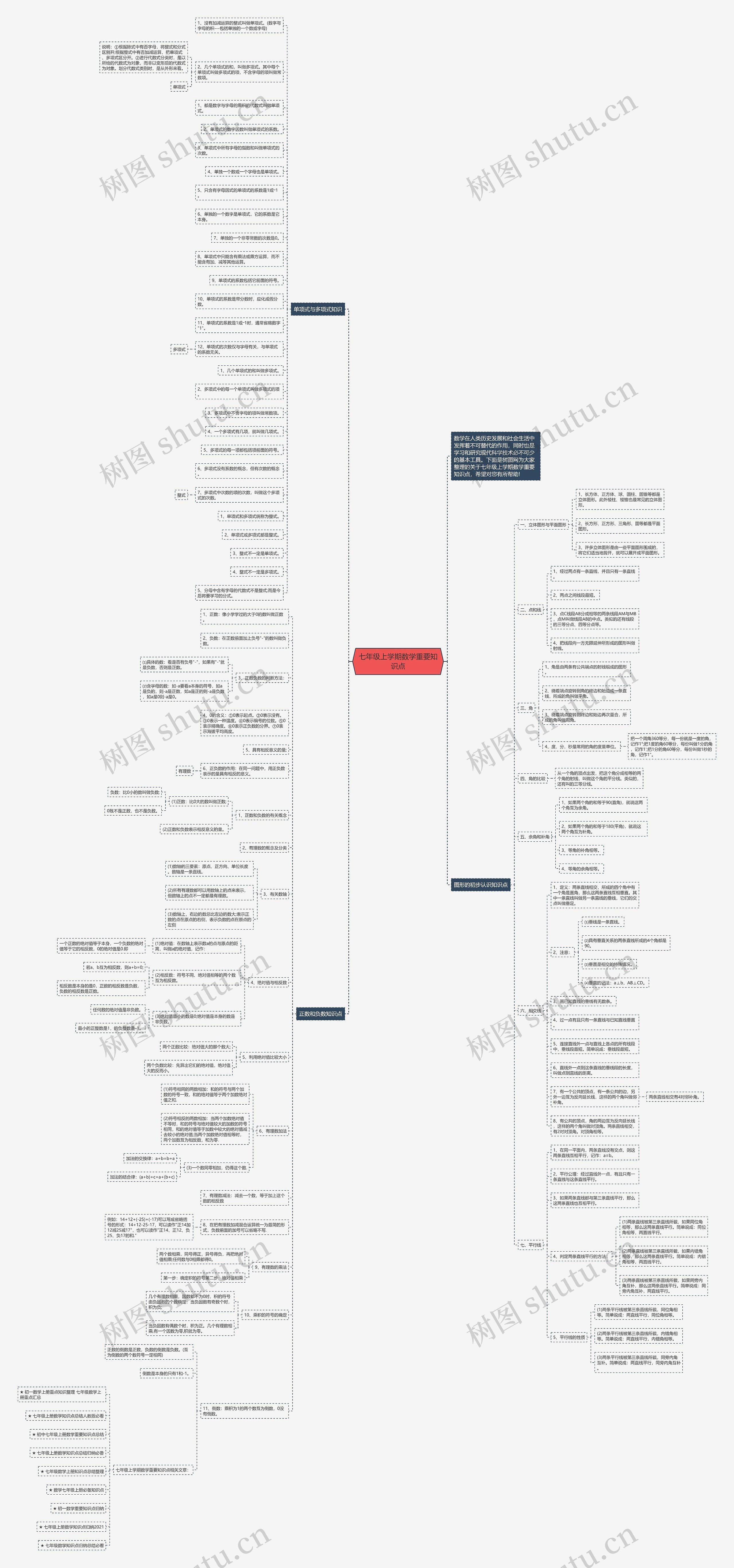 七年级上学期数学重要知识点思维导图