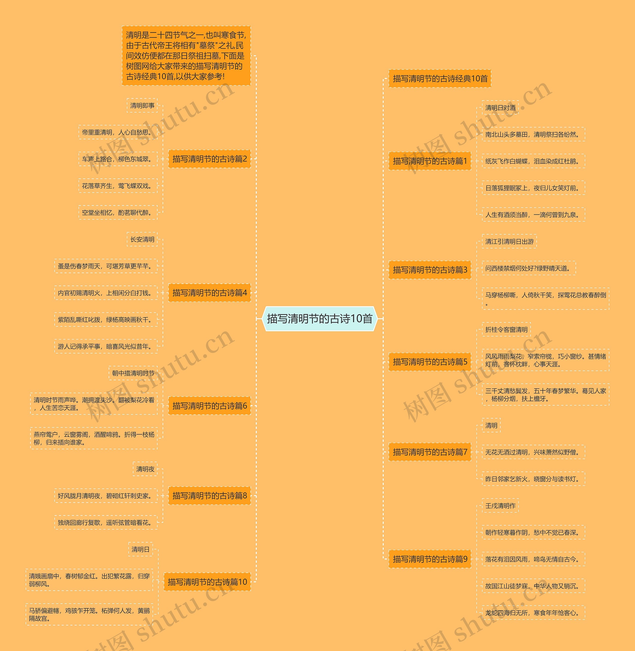 描写清明节的古诗10首思维导图