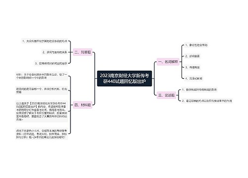2023南京财经大学新传考研440试题回忆版出炉