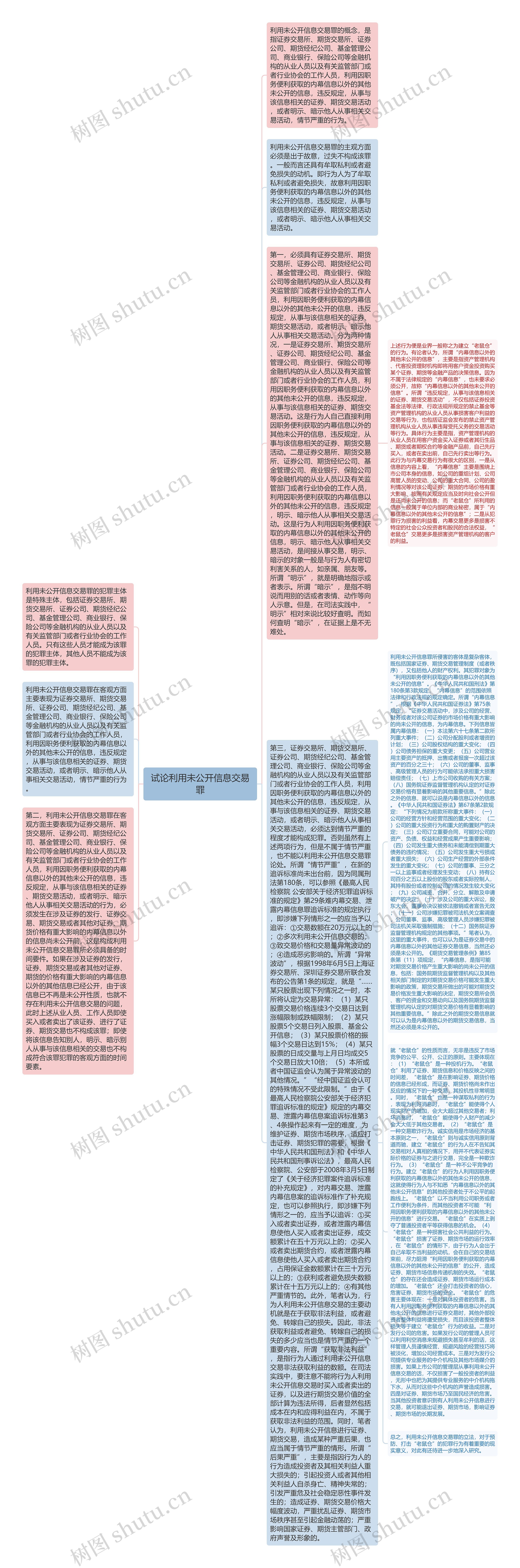 试论利用未公开信息交易罪