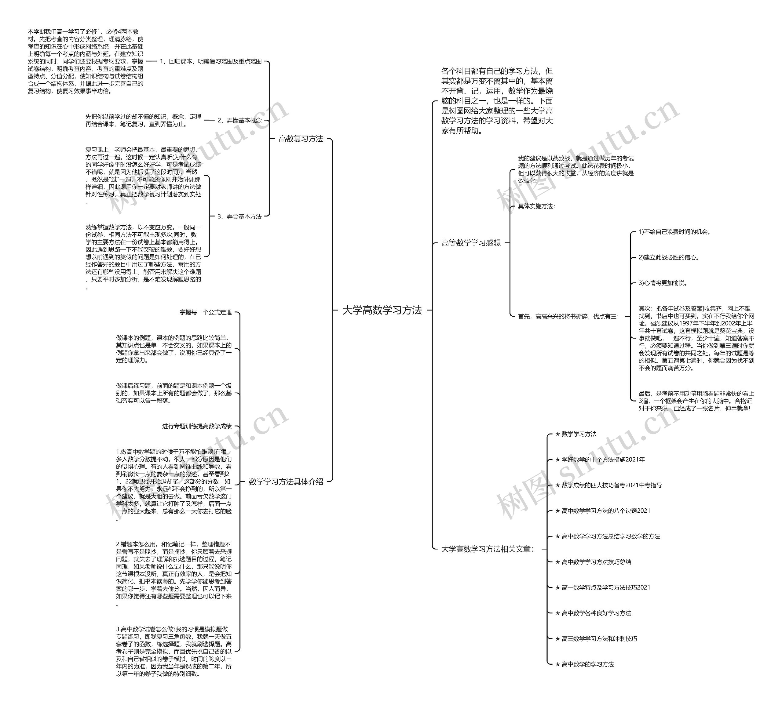 大学高数学习方法思维导图