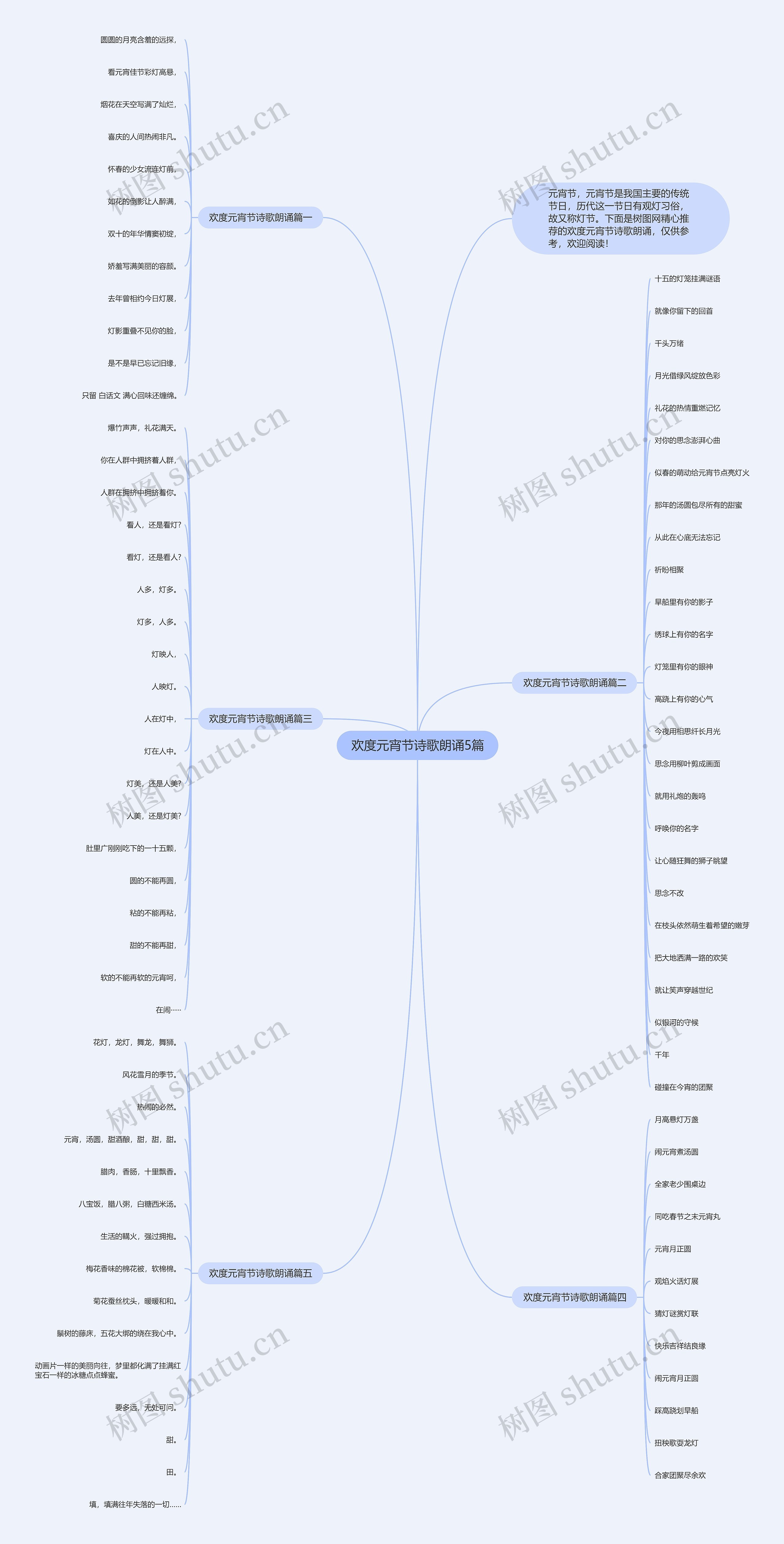 欢度元宵节诗歌朗诵5篇思维导图