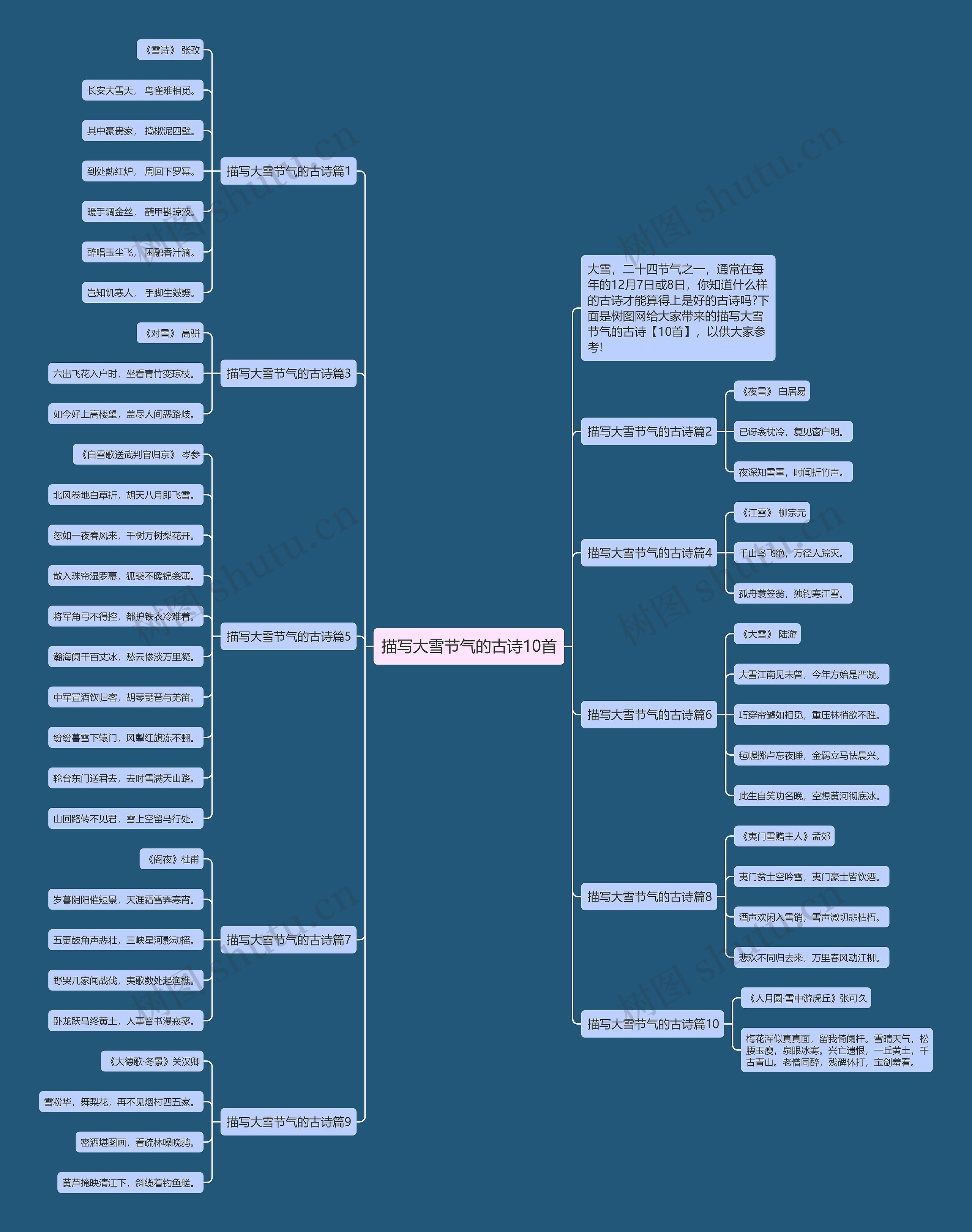 描写大雪节气的古诗10首思维导图