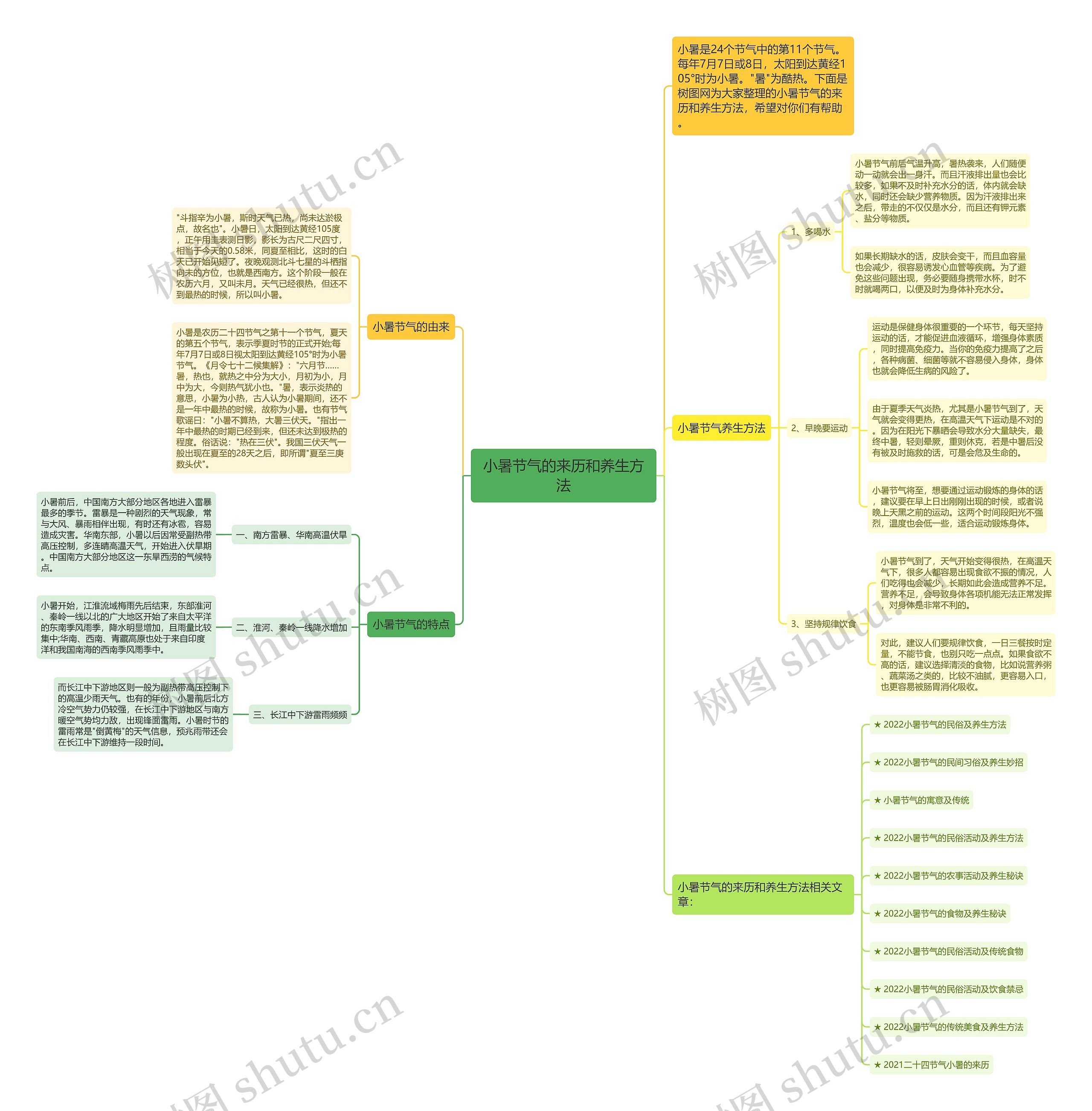 小暑节气的来历和养生方法思维导图