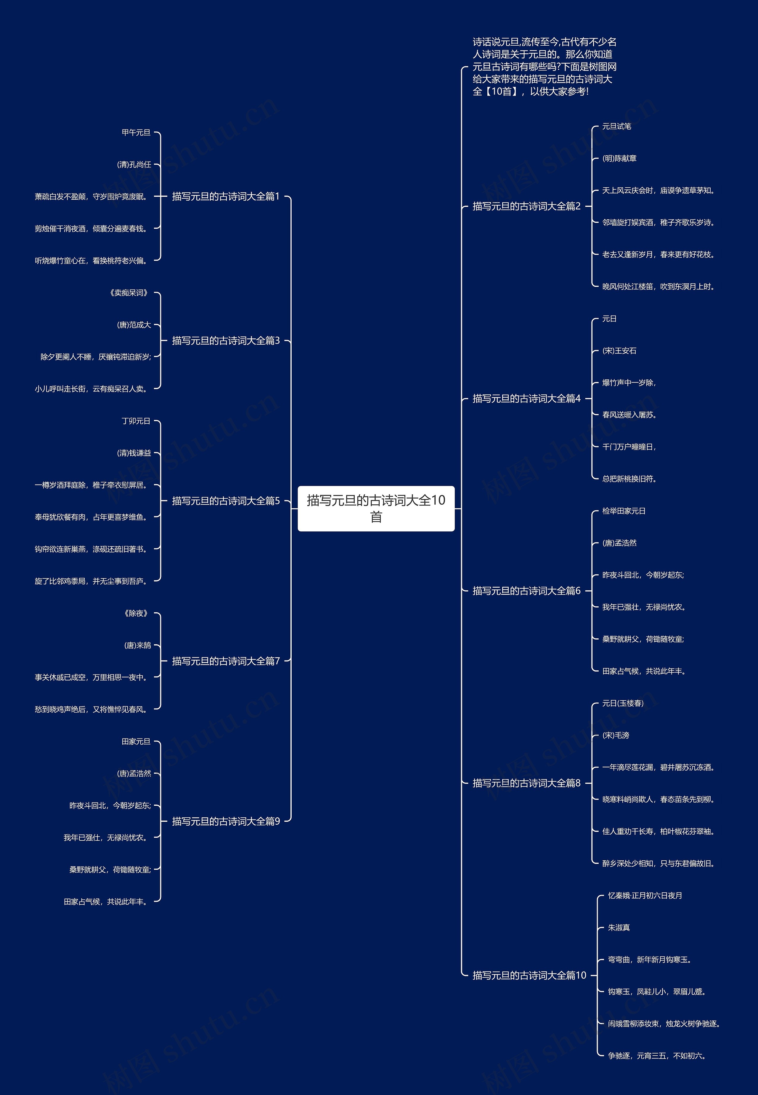 描写元旦的古诗词大全10首思维导图