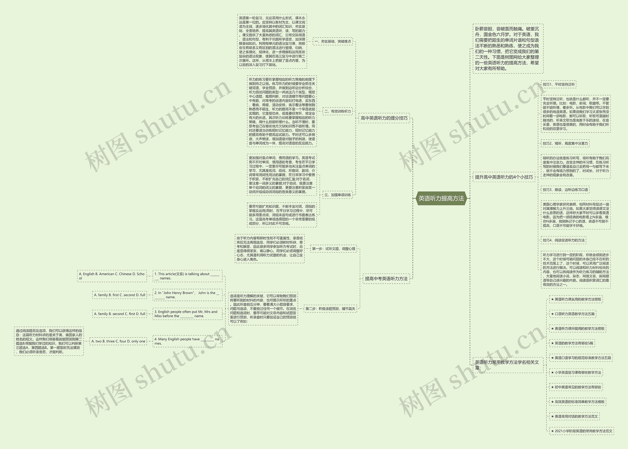 英语听力提高方法思维导图