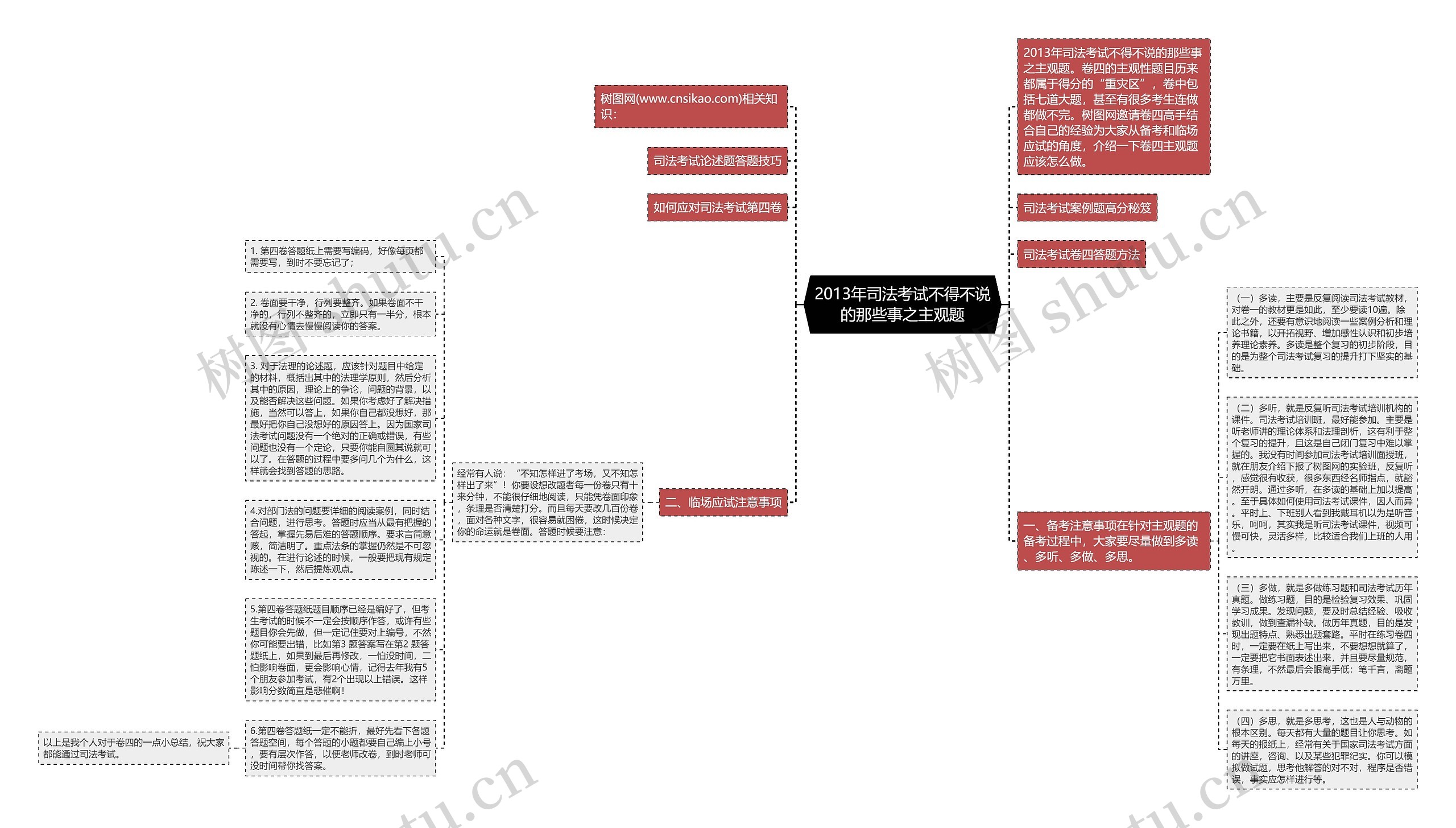 2013年司法考试不得不说的那些事之主观题思维导图