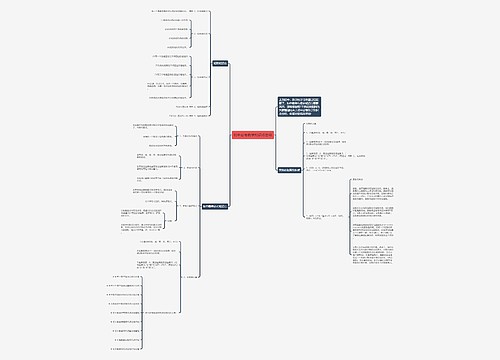 初中必考数学知识点总结思维导图