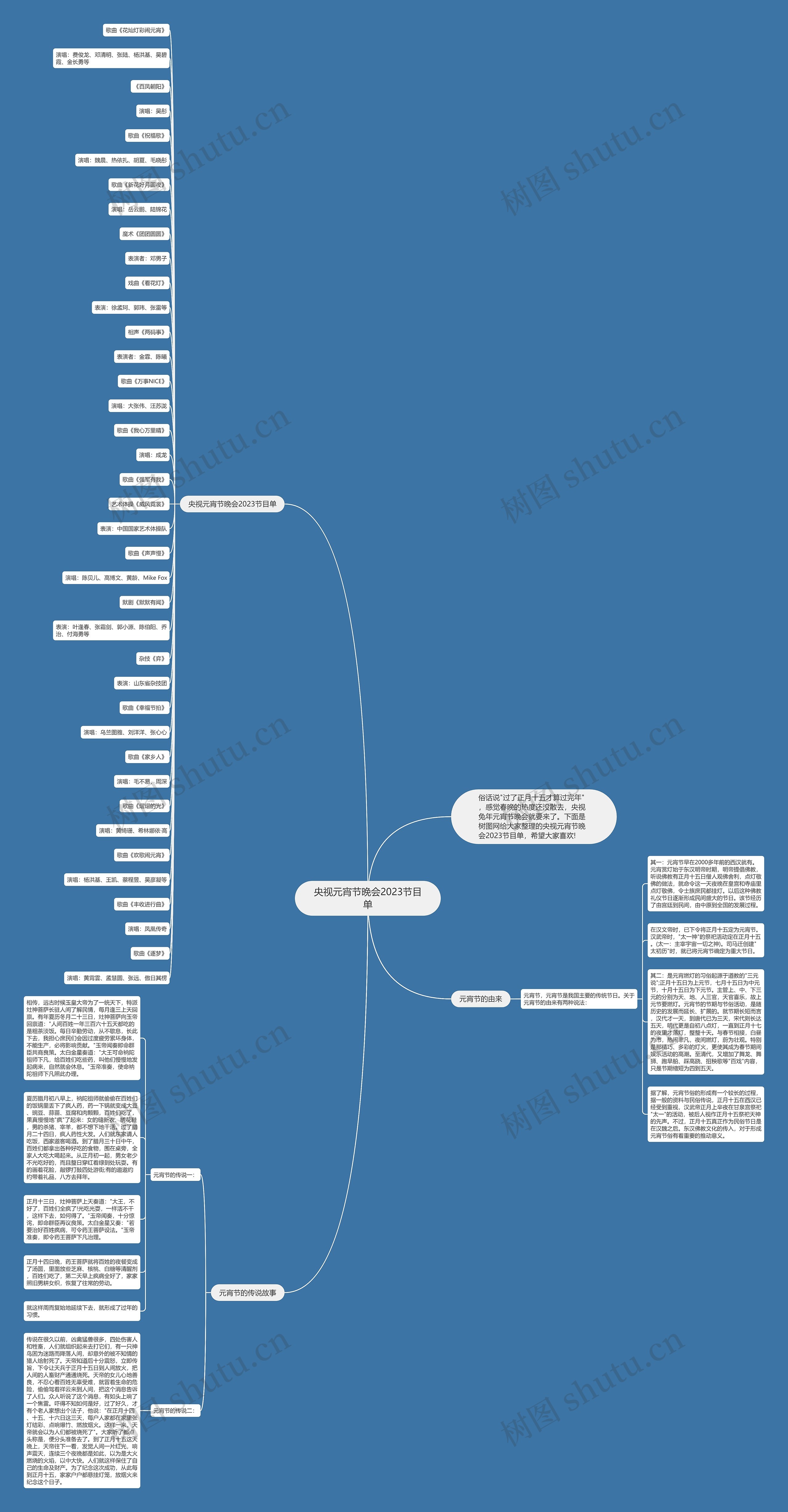 央视元宵节晚会2023节目单思维导图