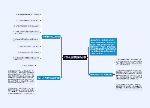 申请健康码的正确步骤