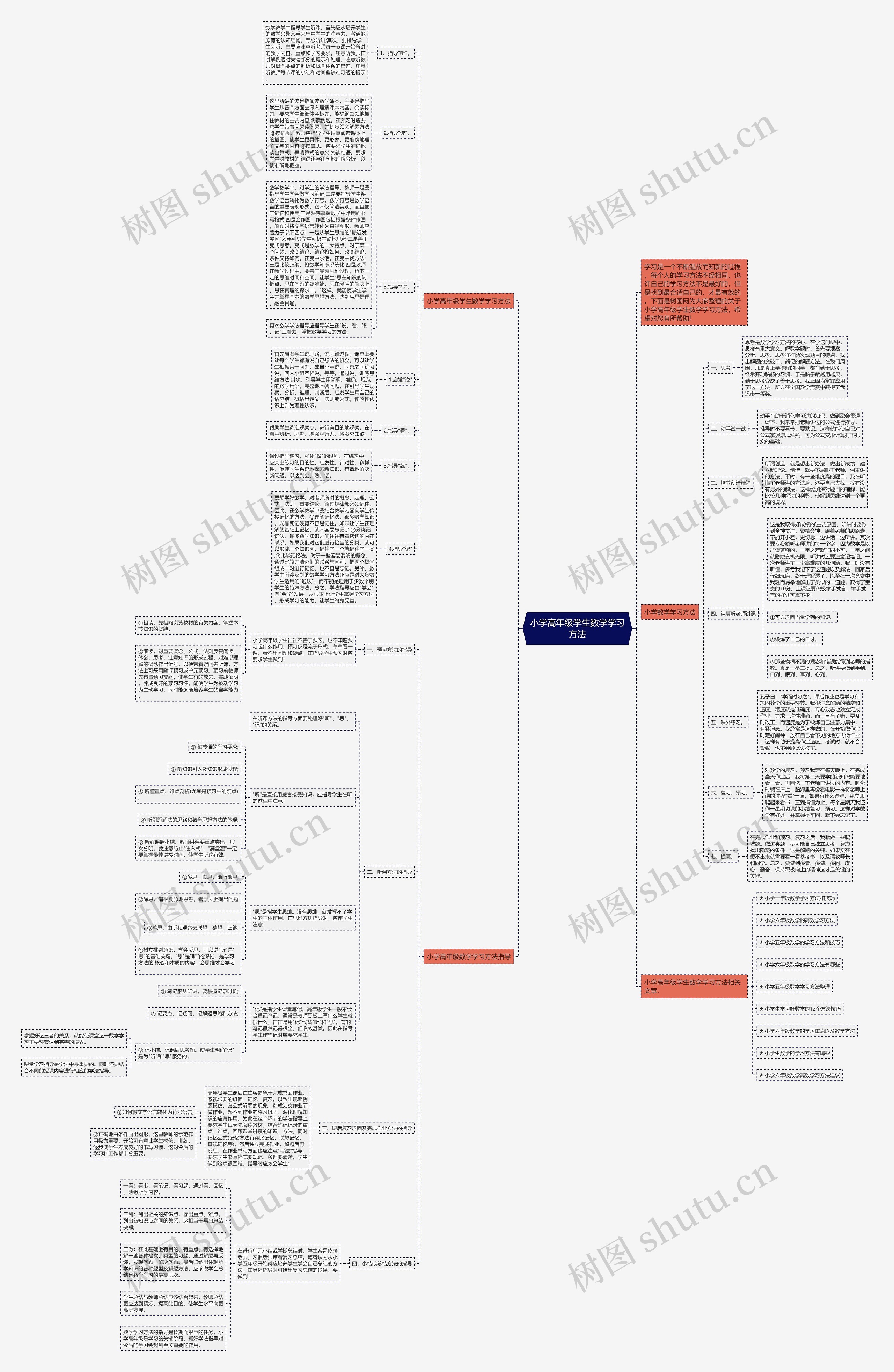 小学高年级学生数学学习方法思维导图