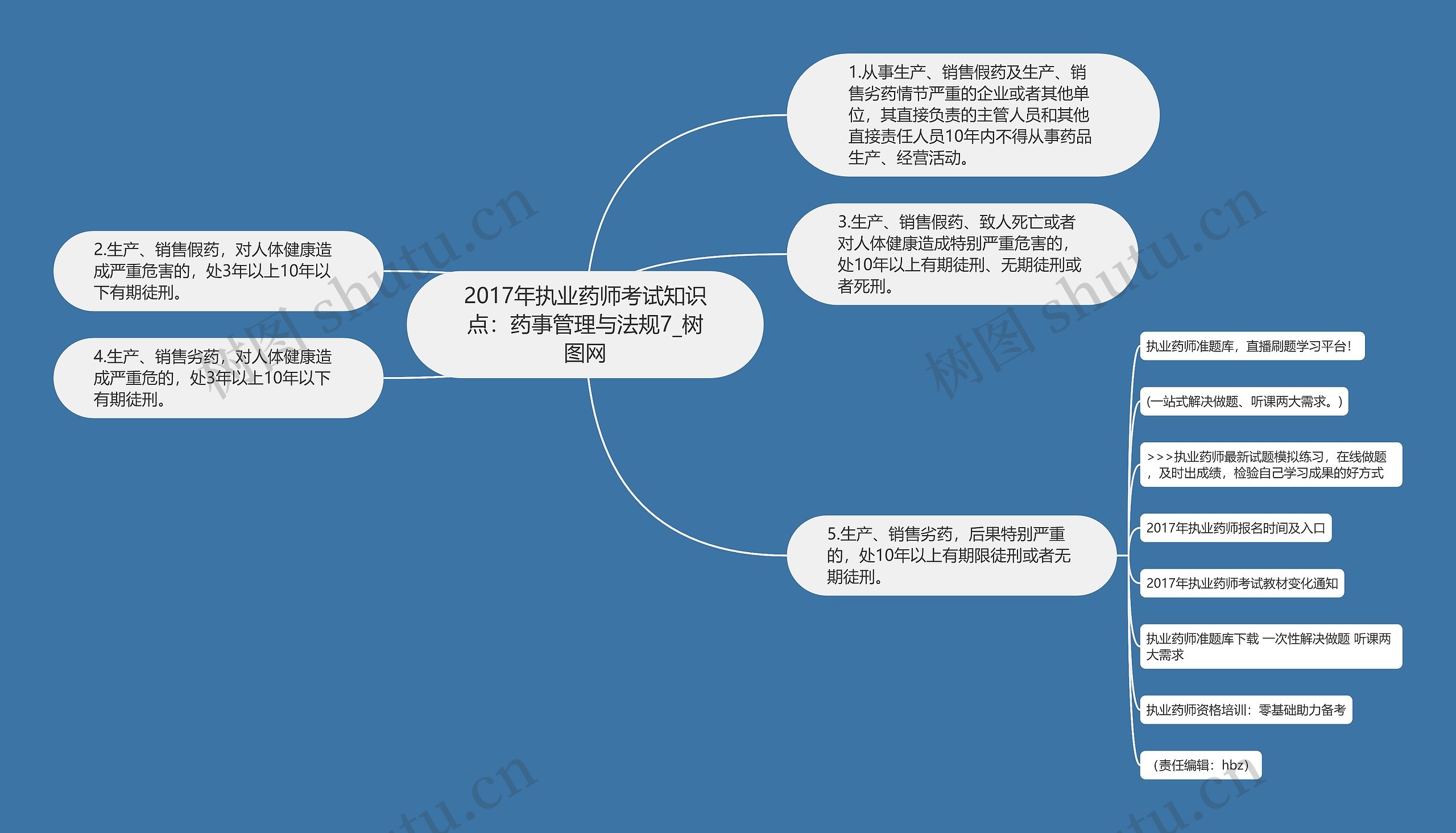 2017年执业药师考试知识点：药事管理与法规7