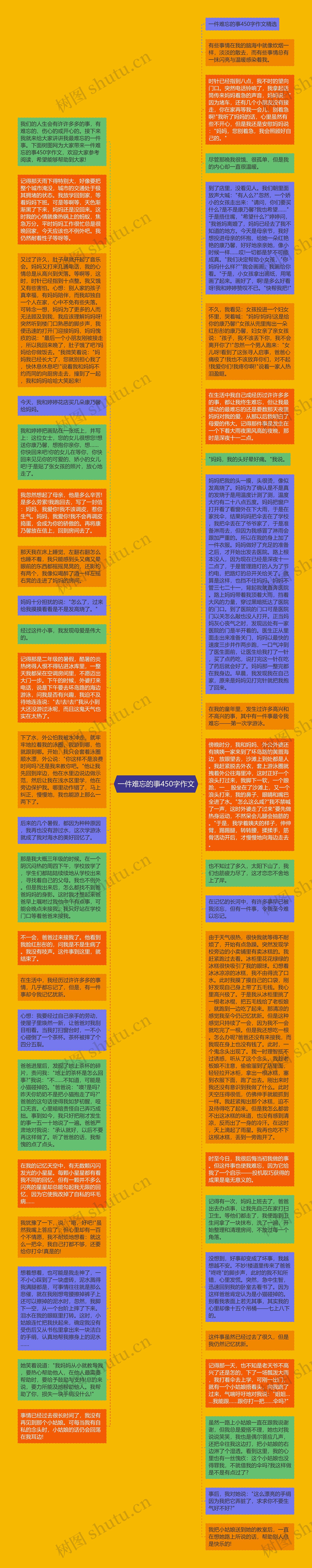 一件难忘的事450字作文思维导图