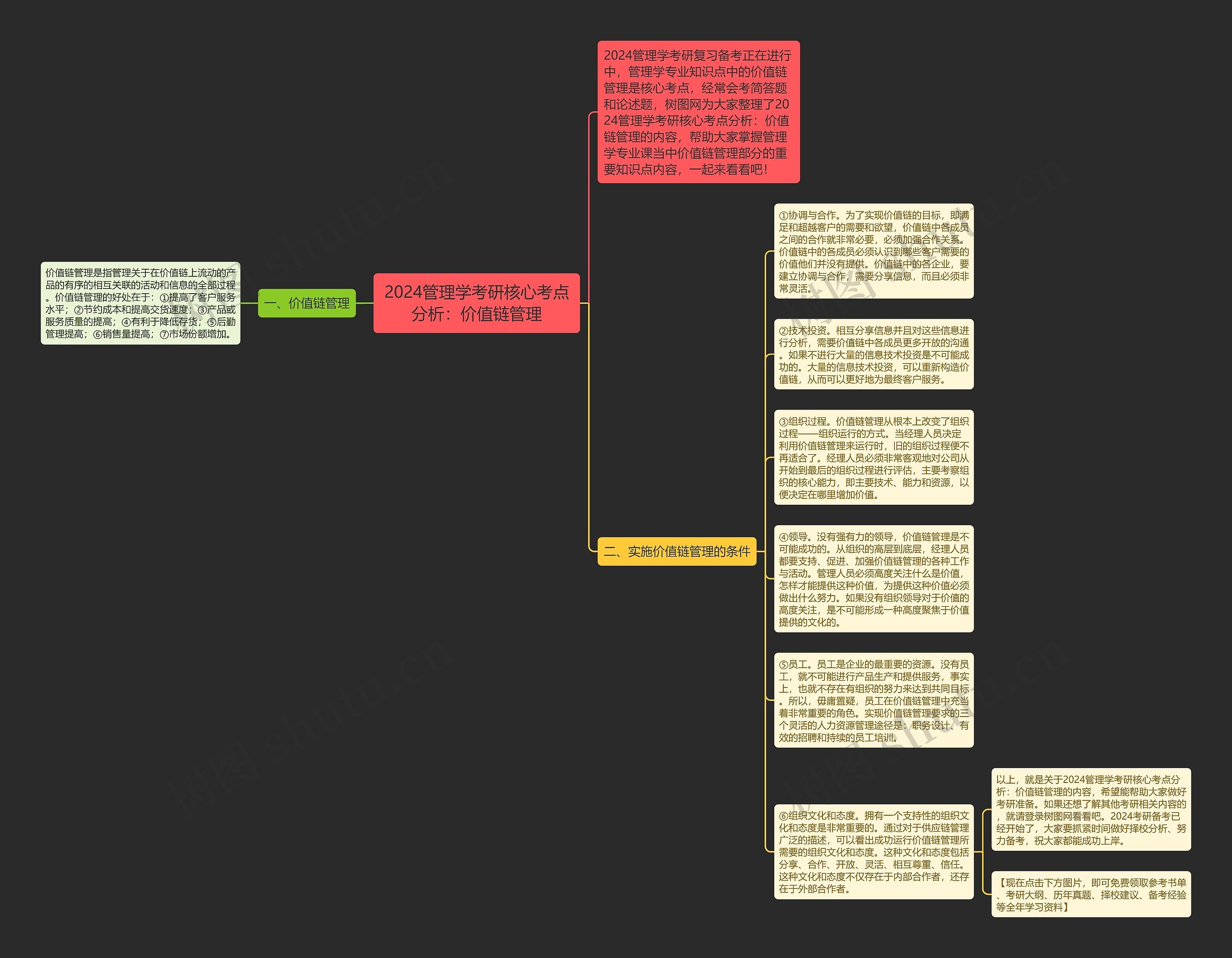 2024管理学考研核心考点分析:价值链管理思维导图高清图 2024管理学考研核心考点分析:价值链管理思维导图