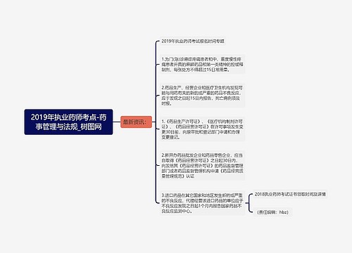 2019年执业药师考点-药事管理与法规