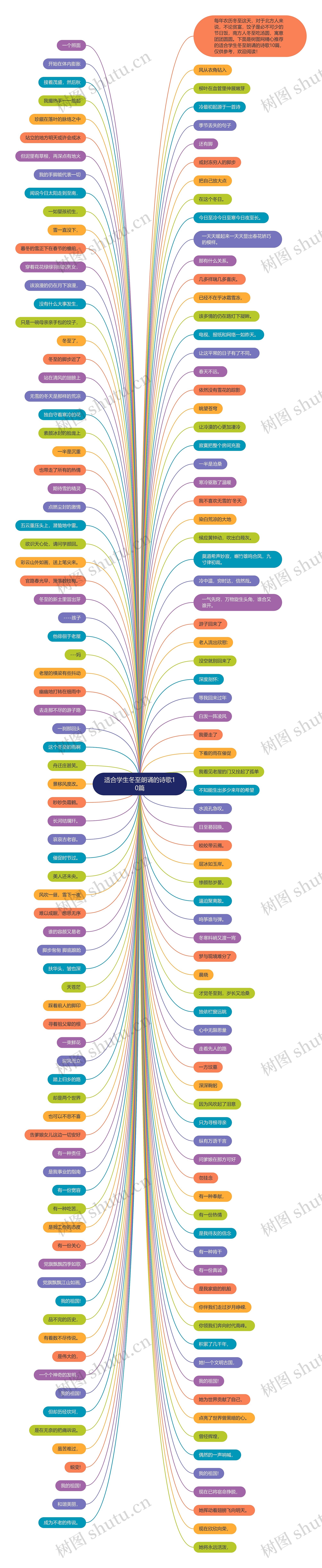 适合学生冬至朗诵的诗歌10篇思维导图