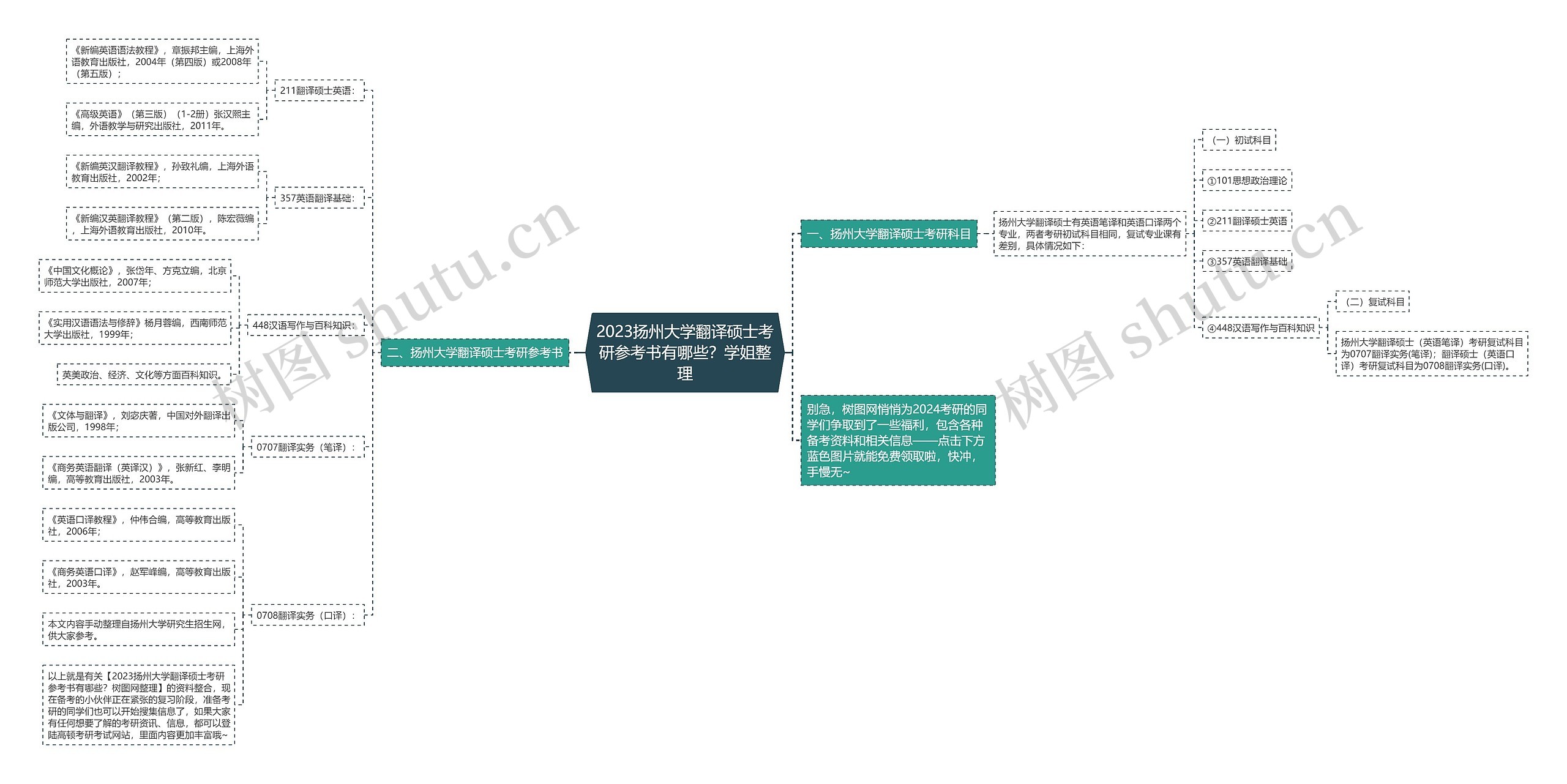 2023扬州大学翻译硕士考研参考书有哪些？学姐整理思维导图