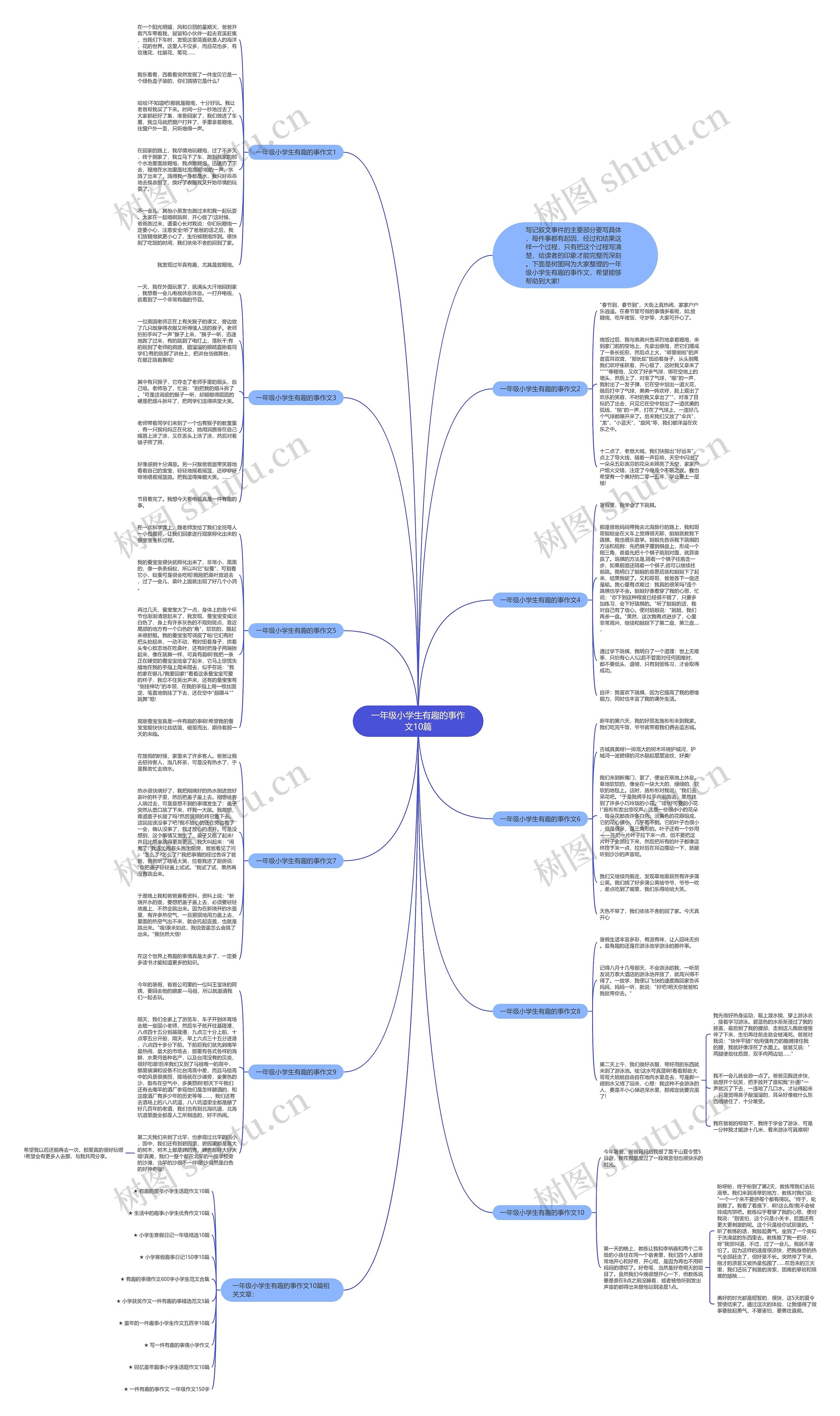 一年级小学生有趣的事作文10篇思维导图